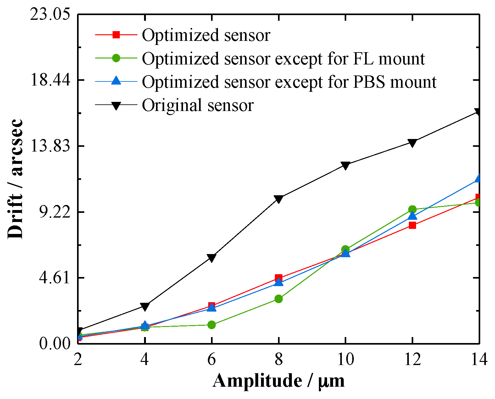 Sensors 19 04409 g012