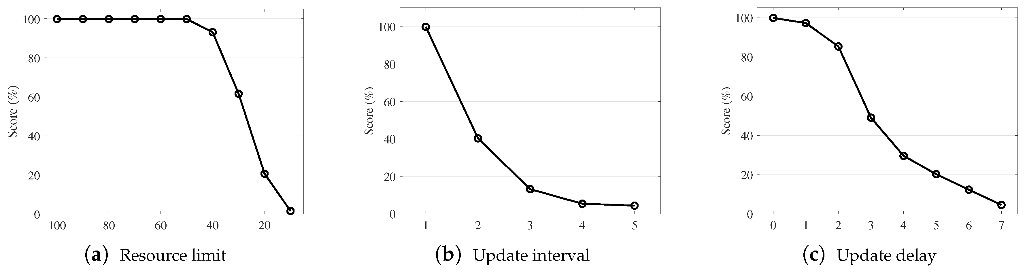 Sensors 19 04410 g001