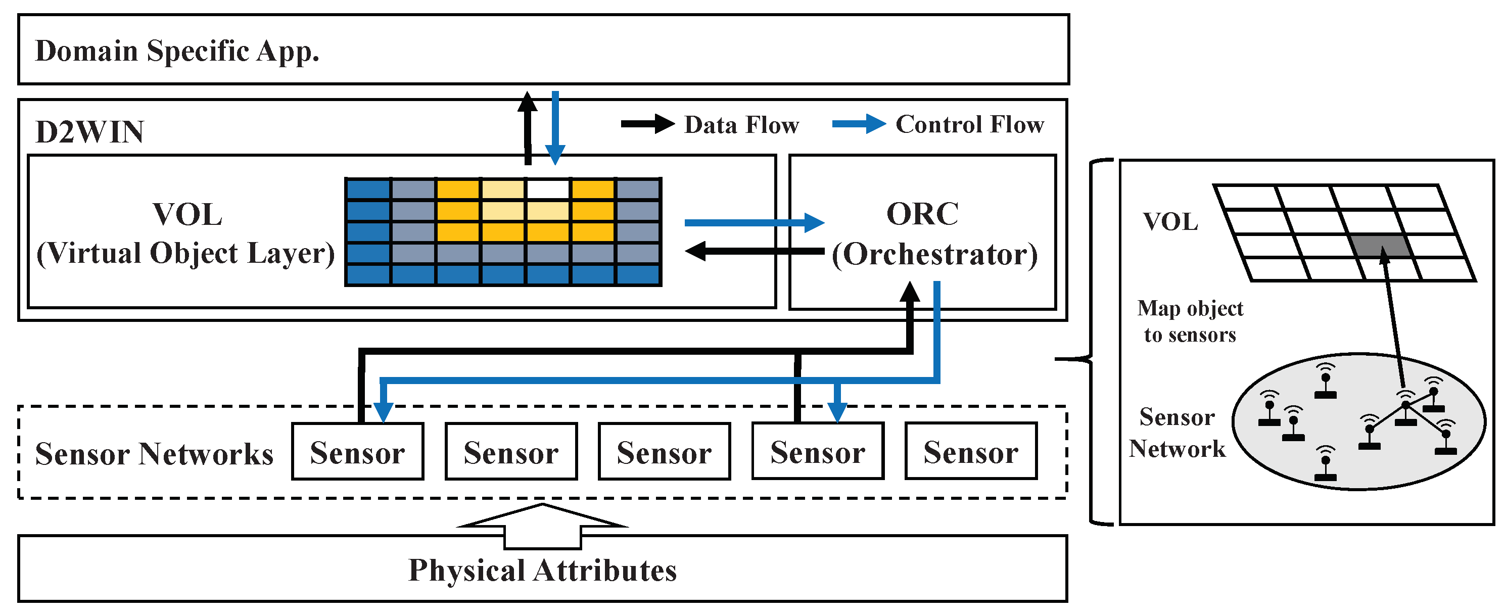 Sensors 19 04410 g003