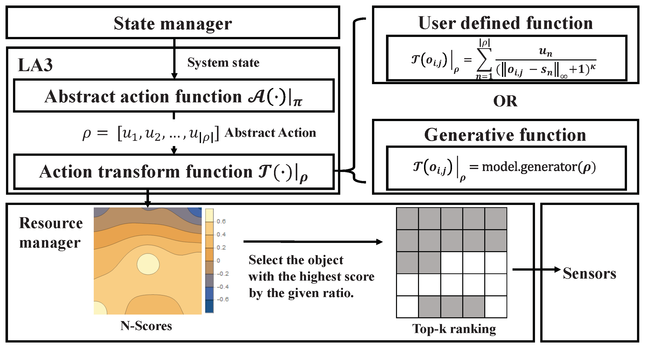 Sensors 19 04410 g005