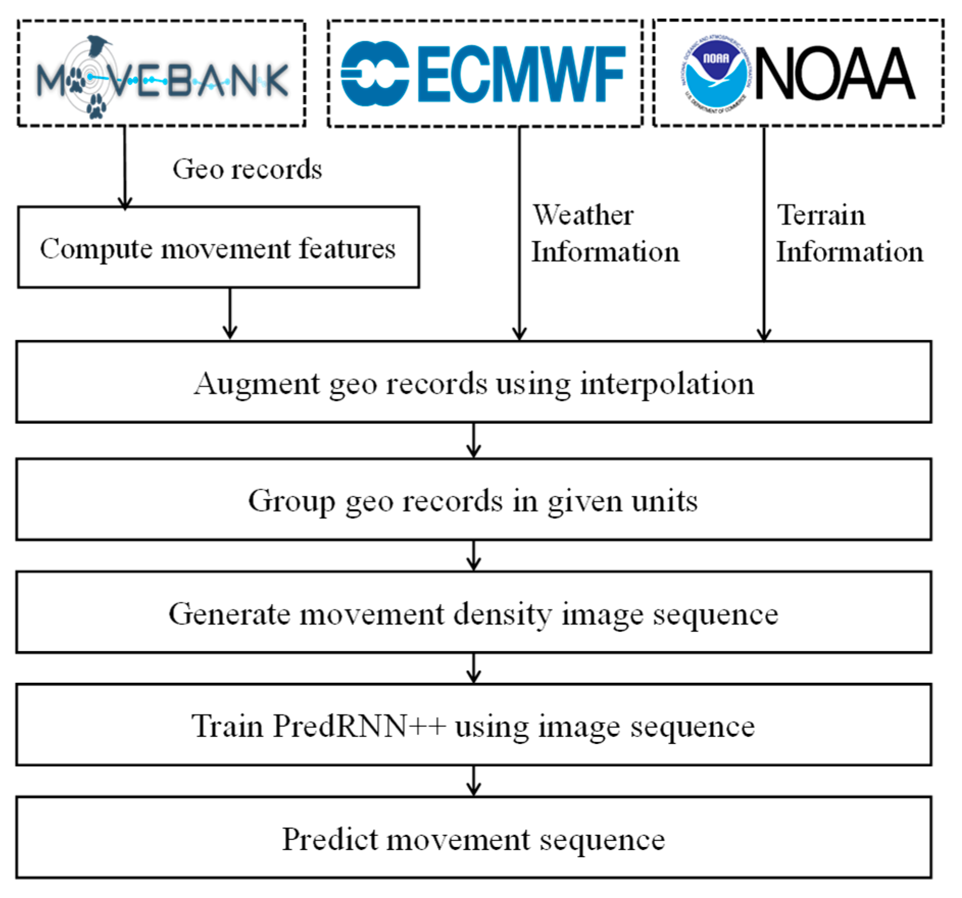 Sensors 19 04411 g001