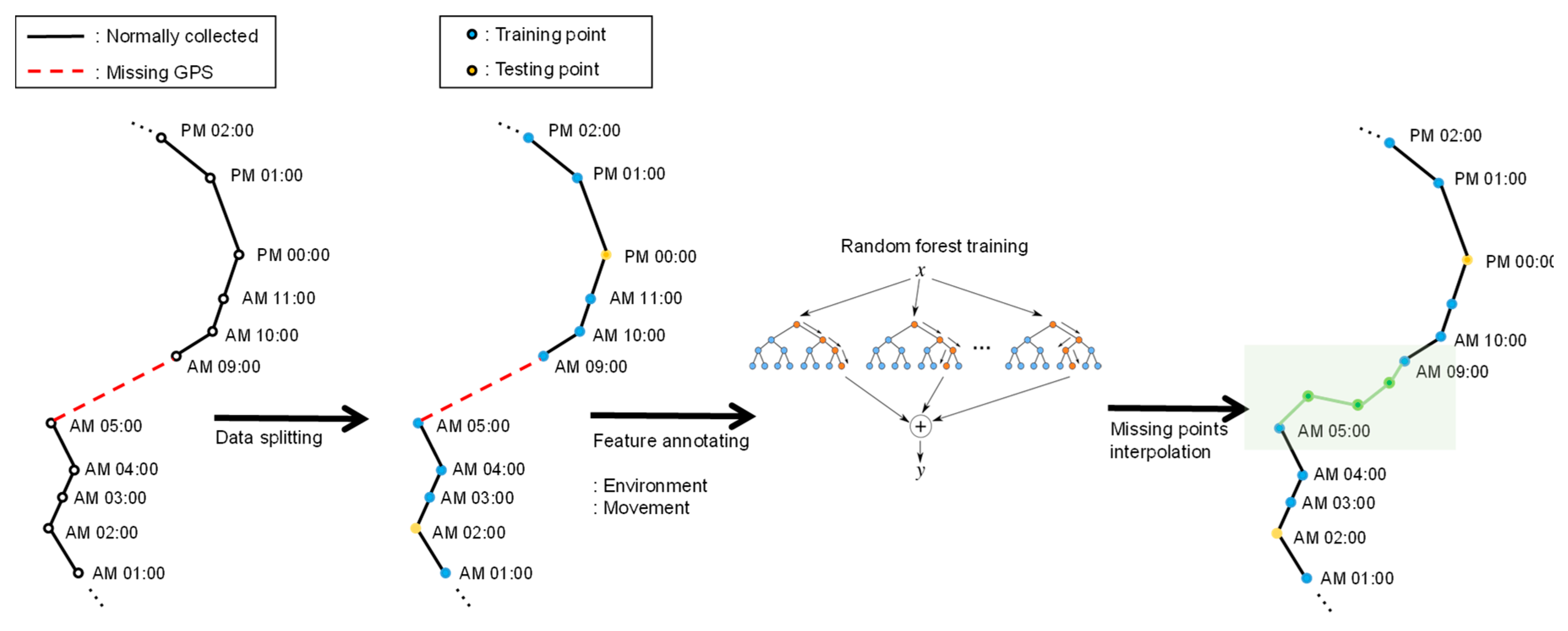 Sensors 19 04411 g003
