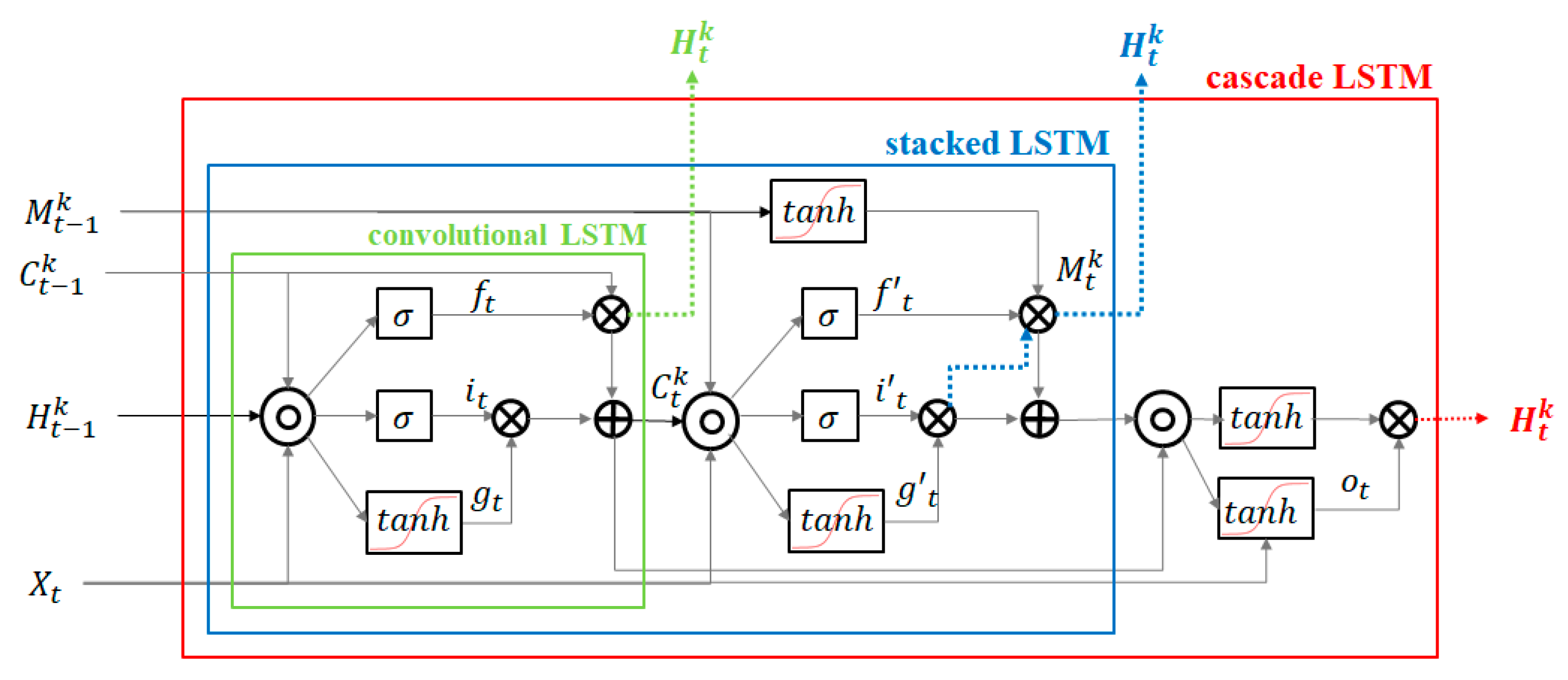 Sensors 19 04411 g007