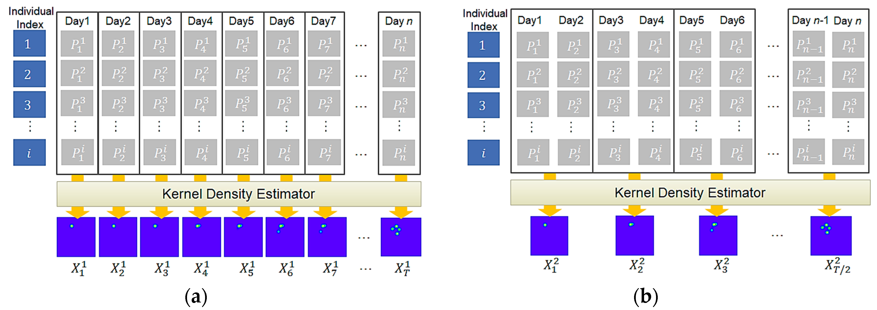 Sensors 19 04411 g008