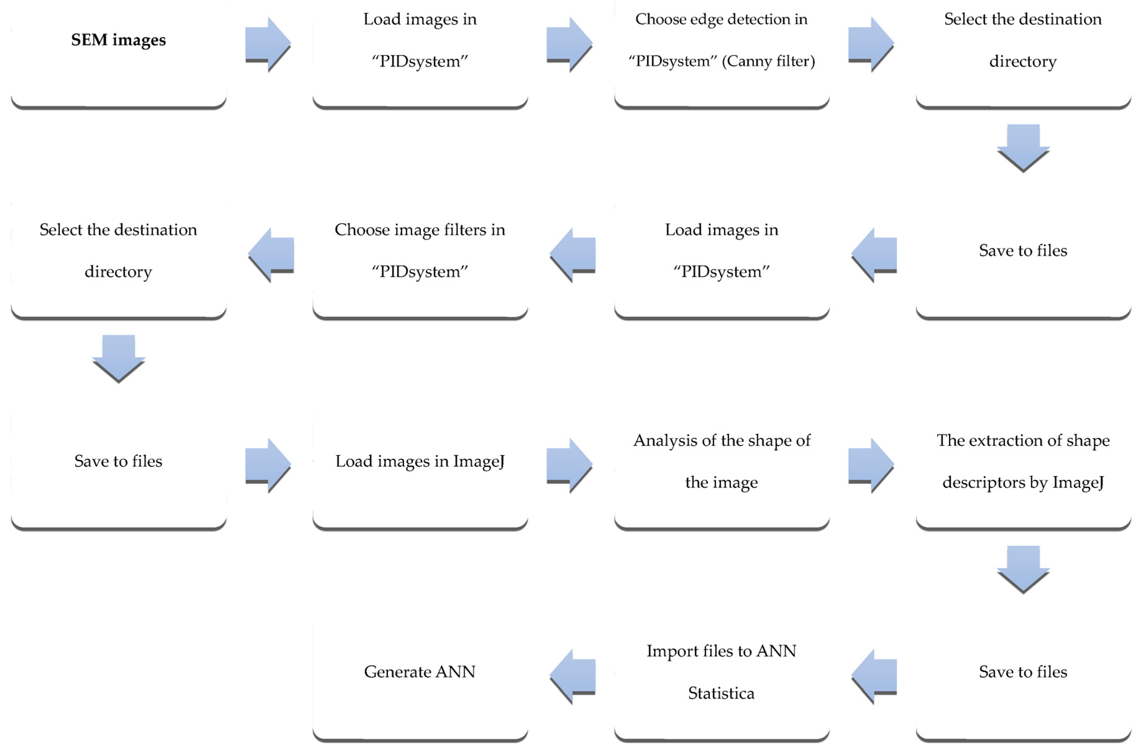Sensors 19 04413 g001 Sensors 19 04413 g001