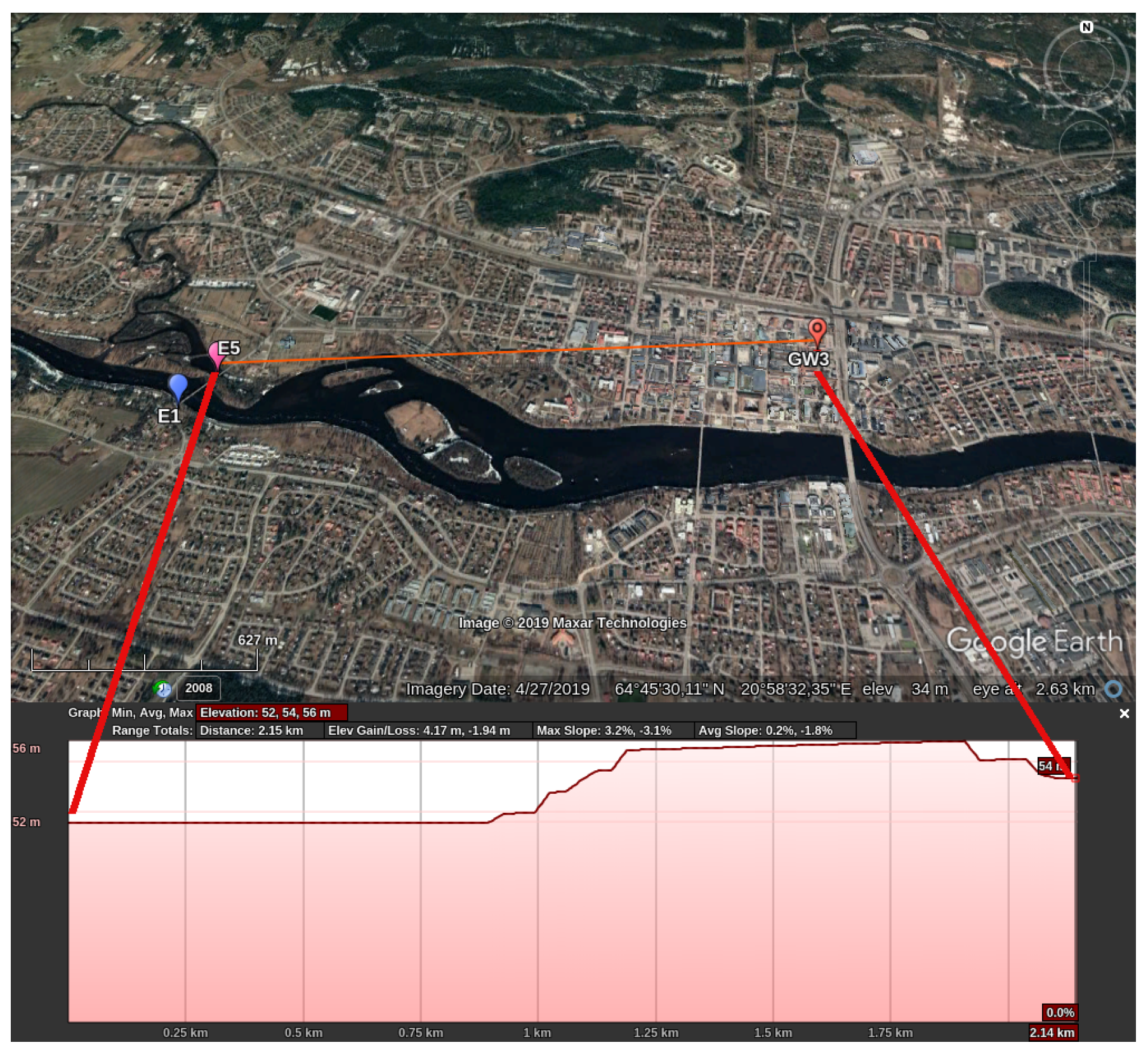 Sensors 19 04414 g008 Sensors 19 04414 g008