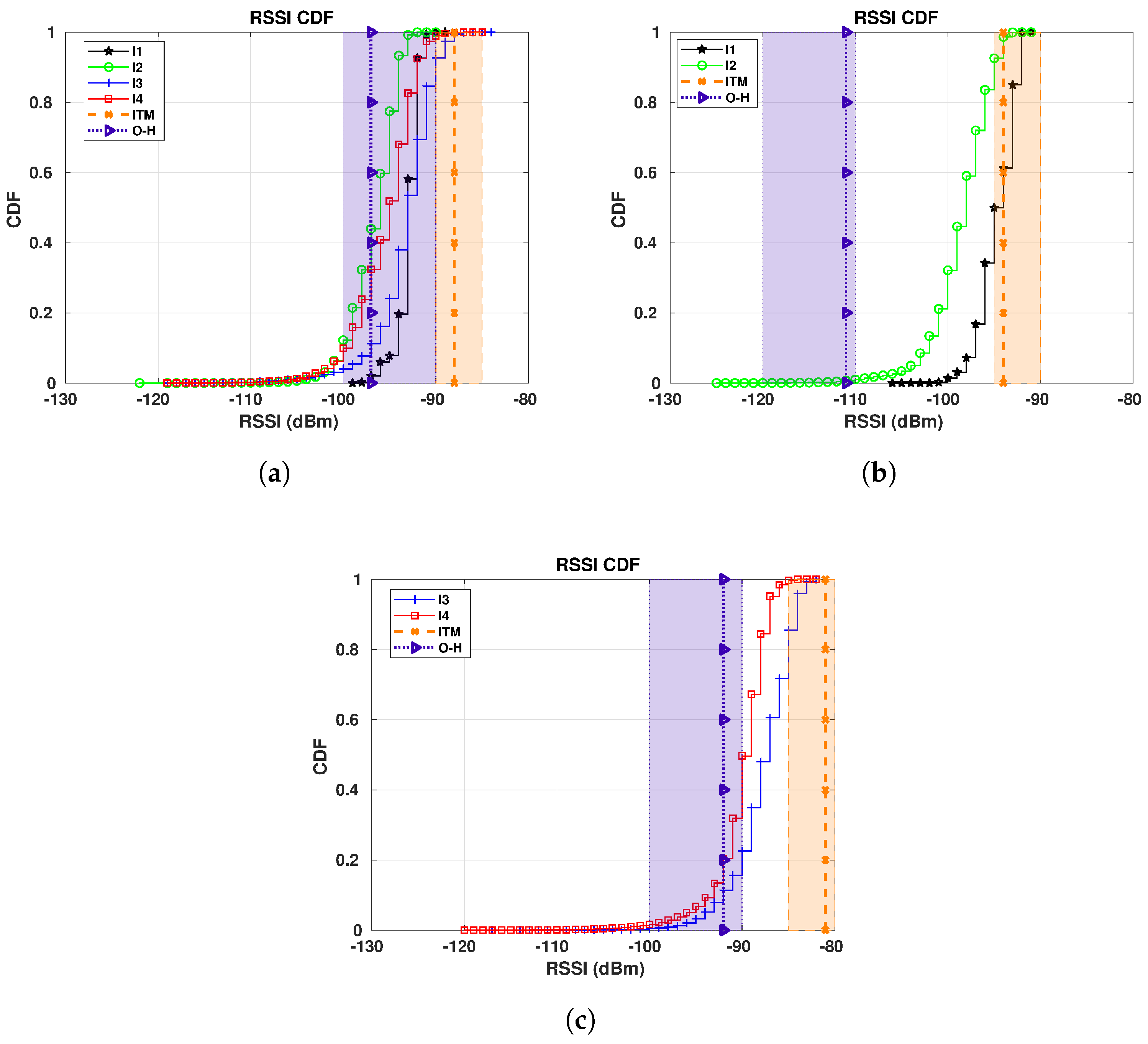 Sensors 19 04414 g010 Sensors 19 04414 g010