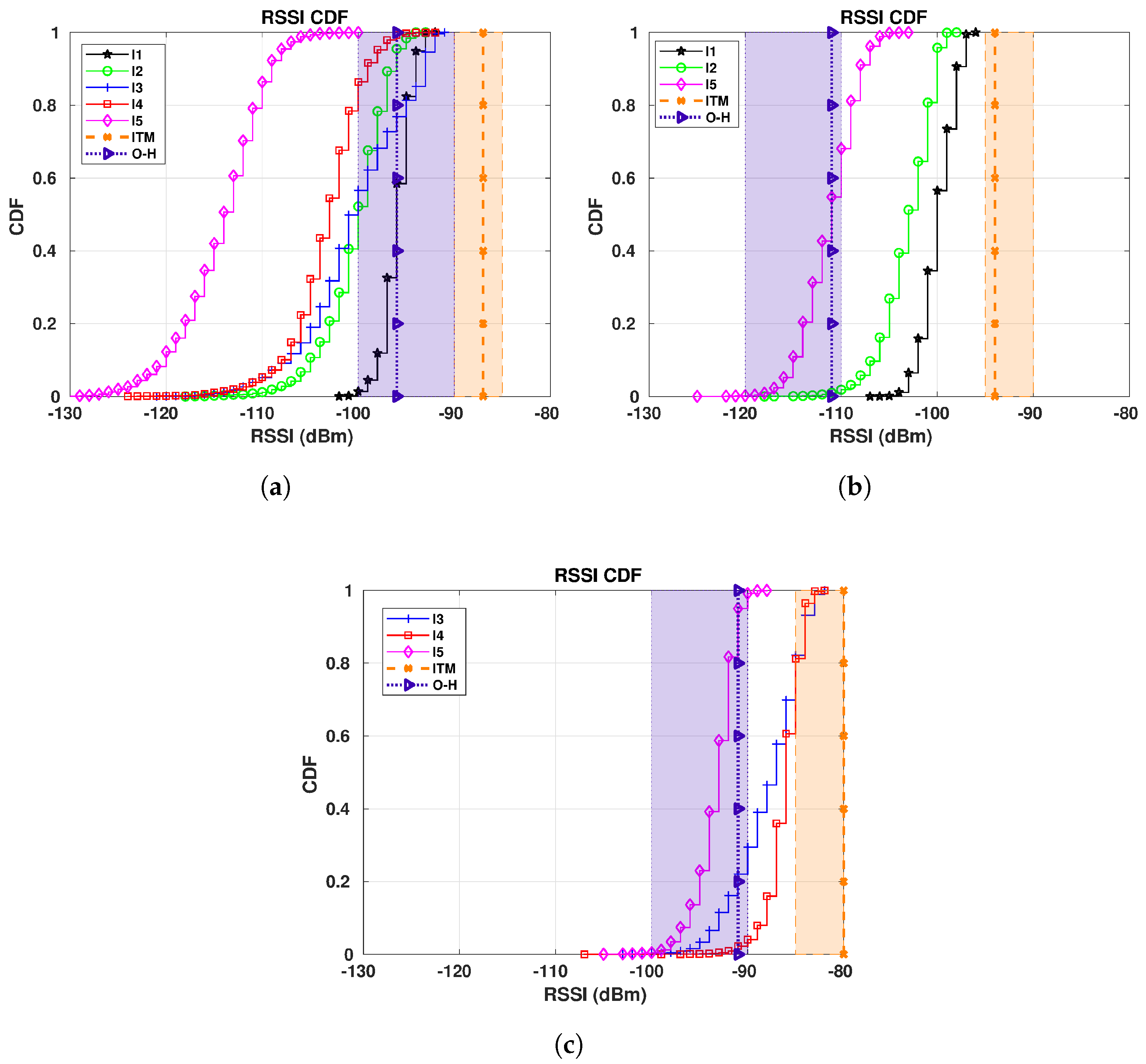 Sensors 19 04414 g011 Sensors 19 04414 g011