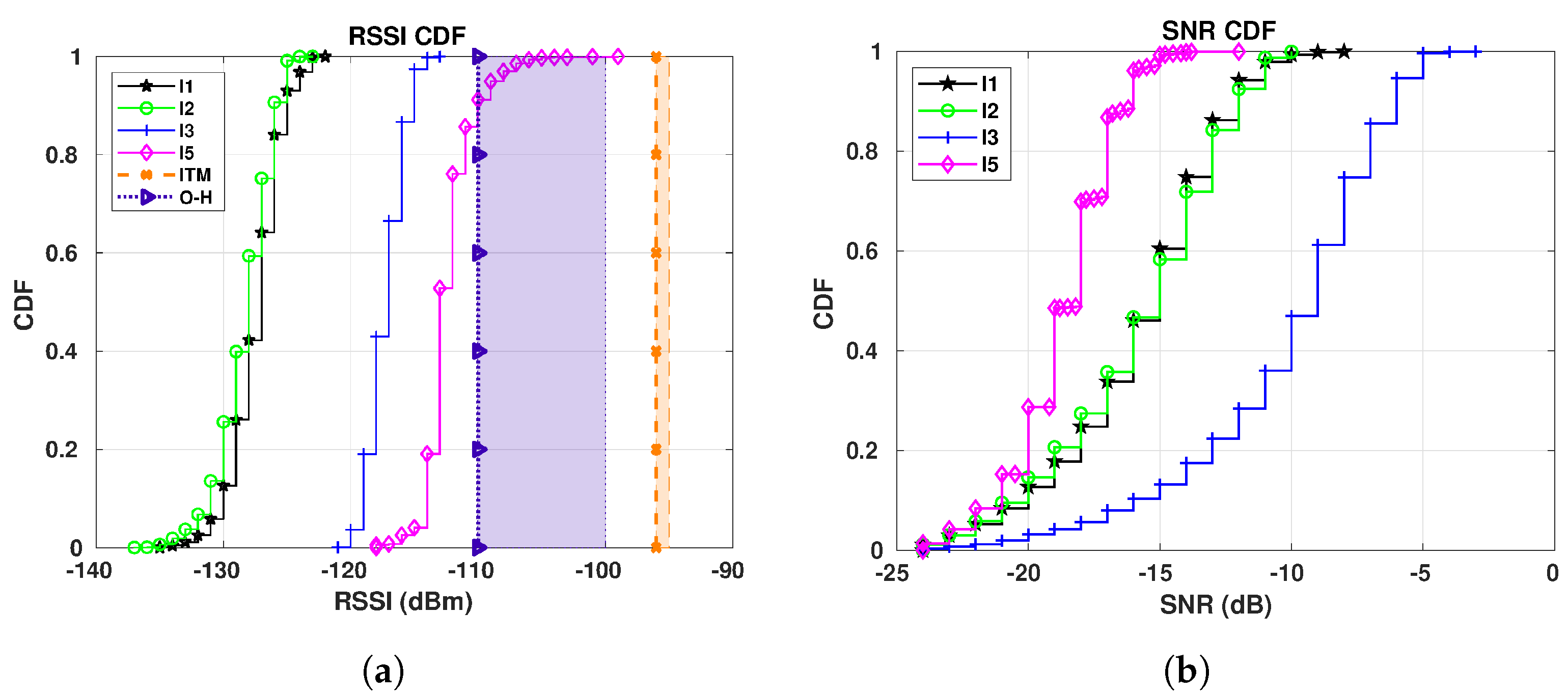 Sensors 19 04414 g015 Sensors 19 04414 g015