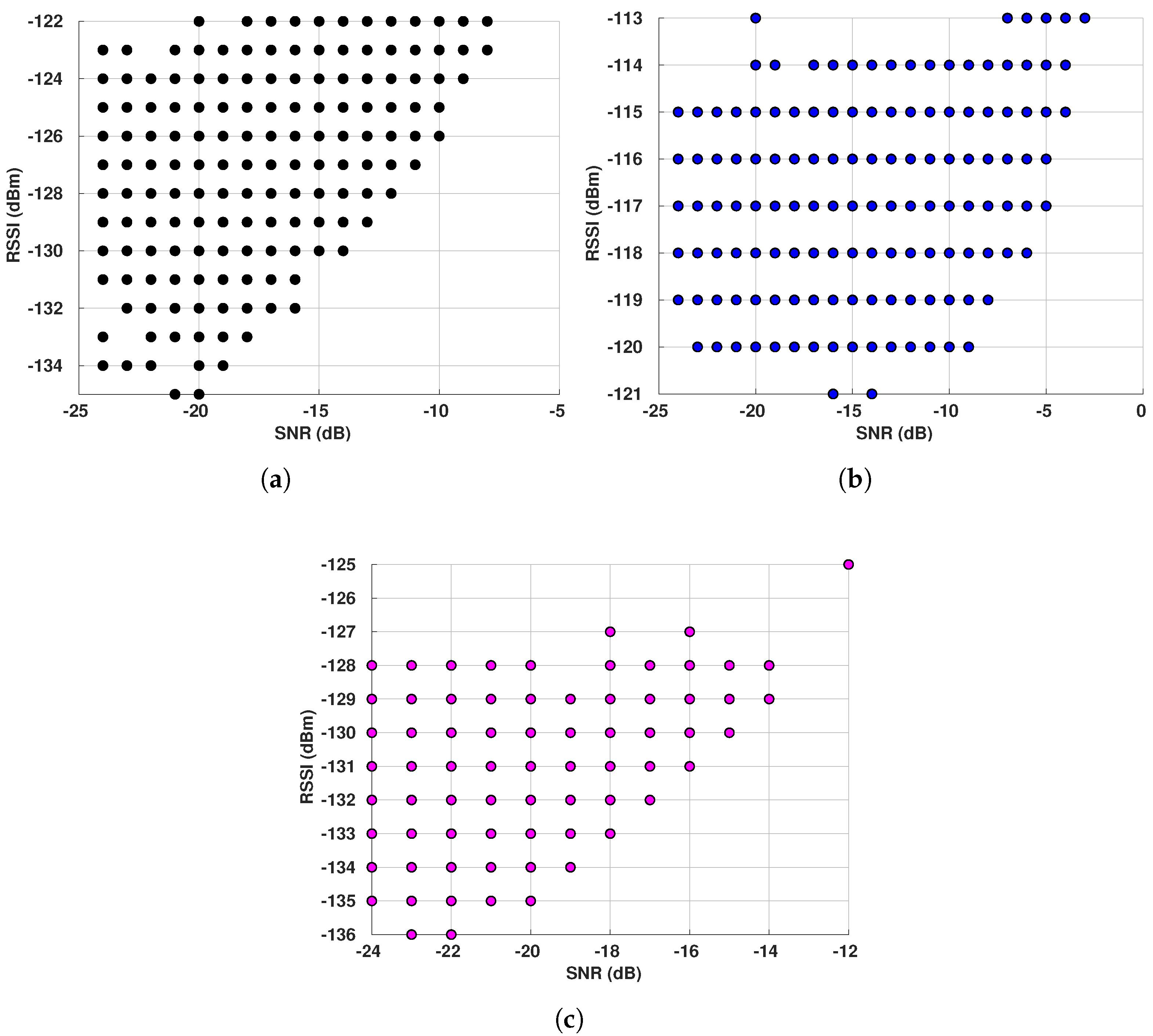 Sensors 19 04414 g017 Sensors 19 04414 g017