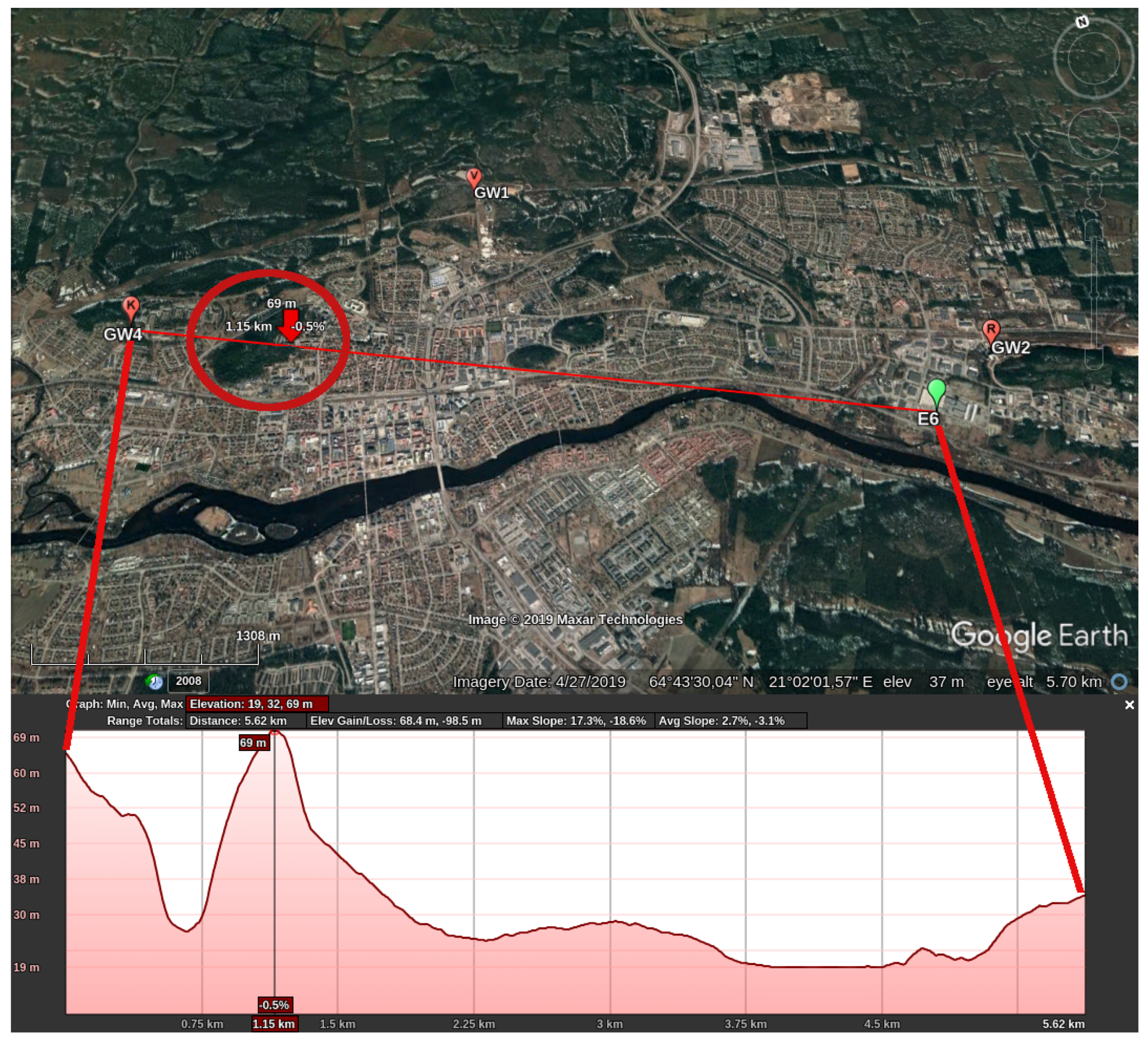 Sensors 19 04414 g019 Sensors 19 04414 g019