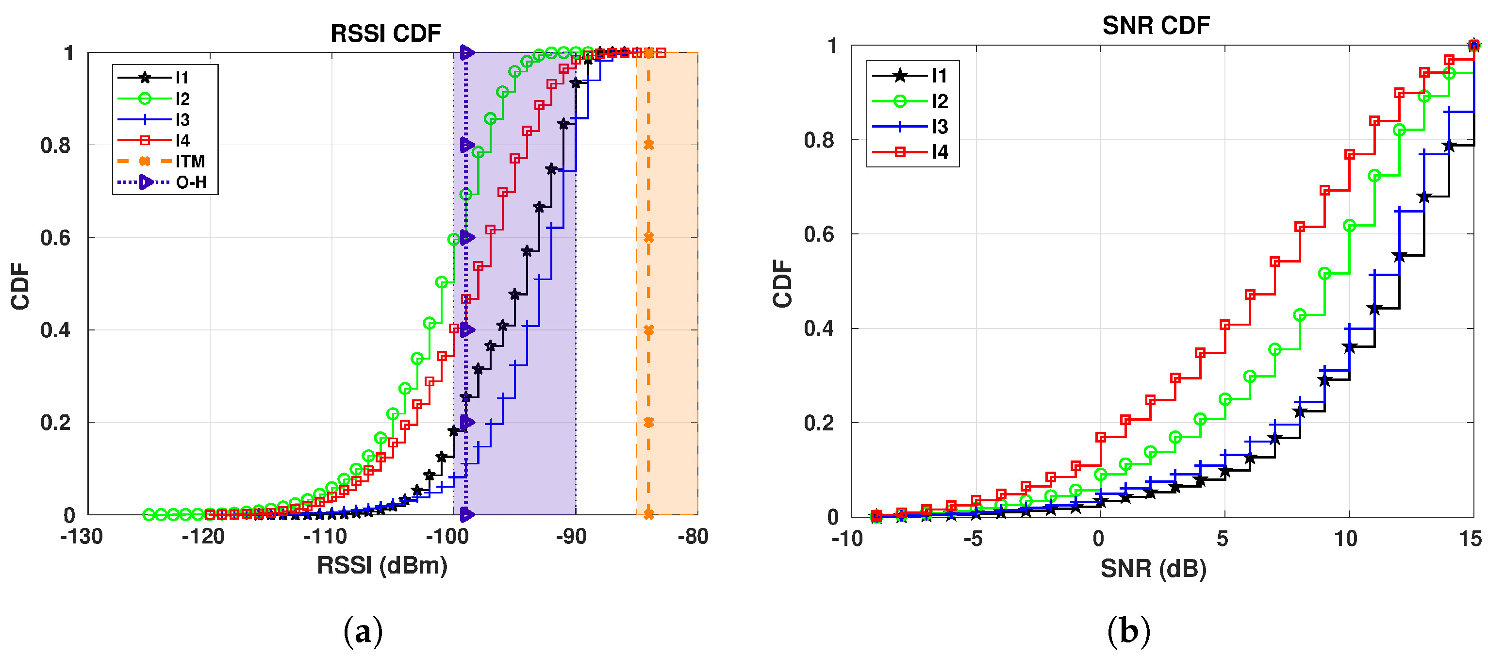 Sensors 19 04414 g021 Sensors 19 04414 g021