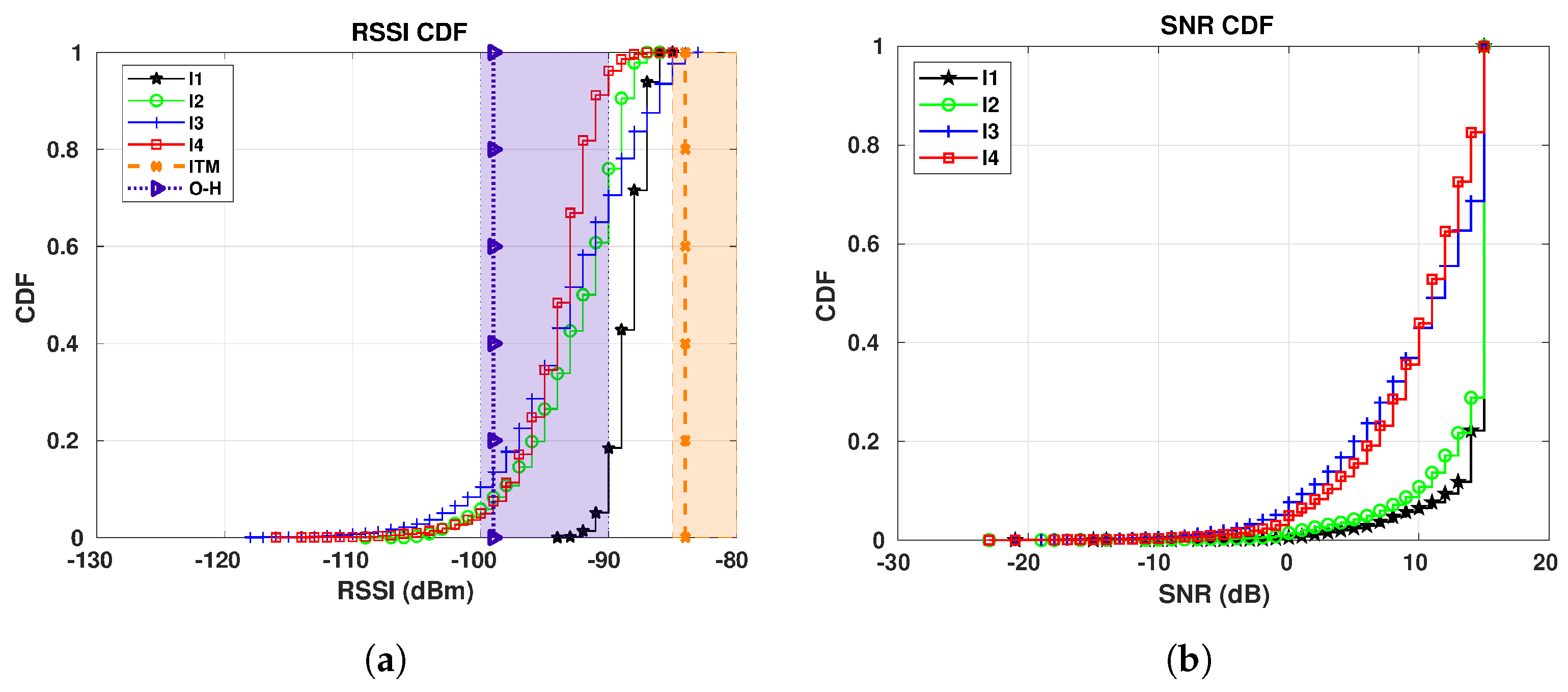 Sensors 19 04414 g022 Sensors 19 04414 g022