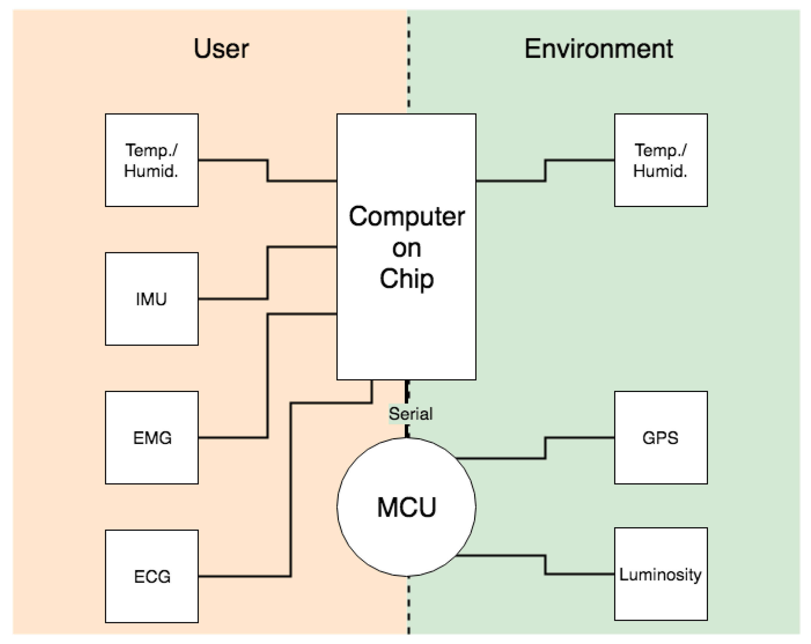 Sensors 19 04417 g003
