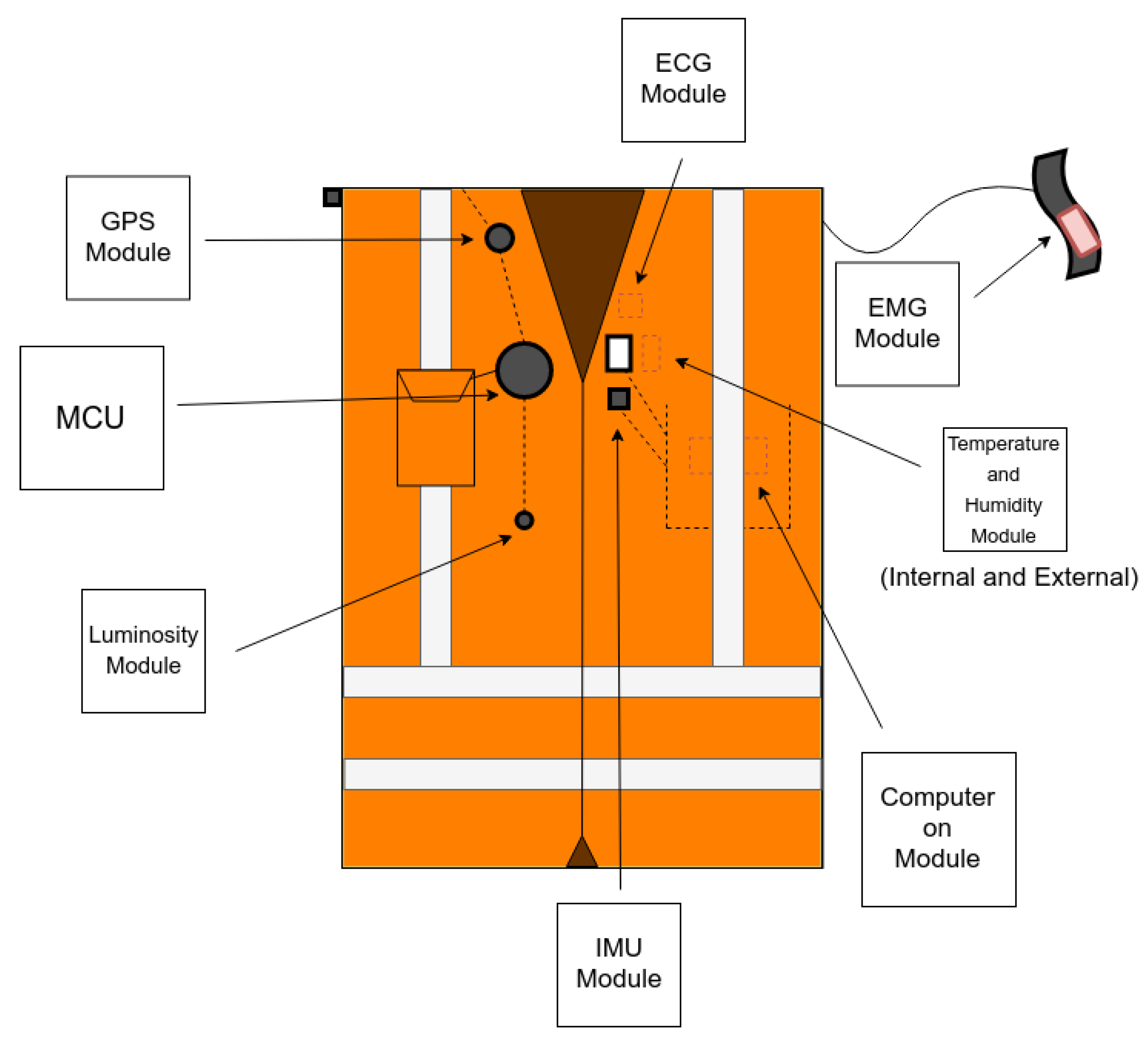 Sensors 19 04417 g004