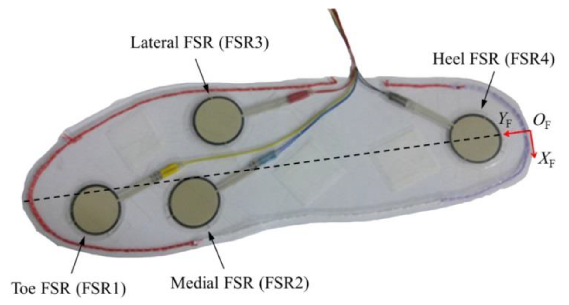 Sensors 19 04418 g007