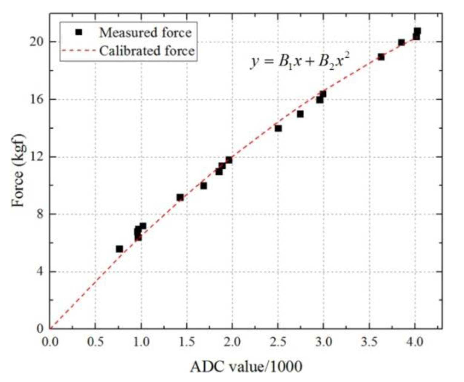 Sensors 19 04418 g009