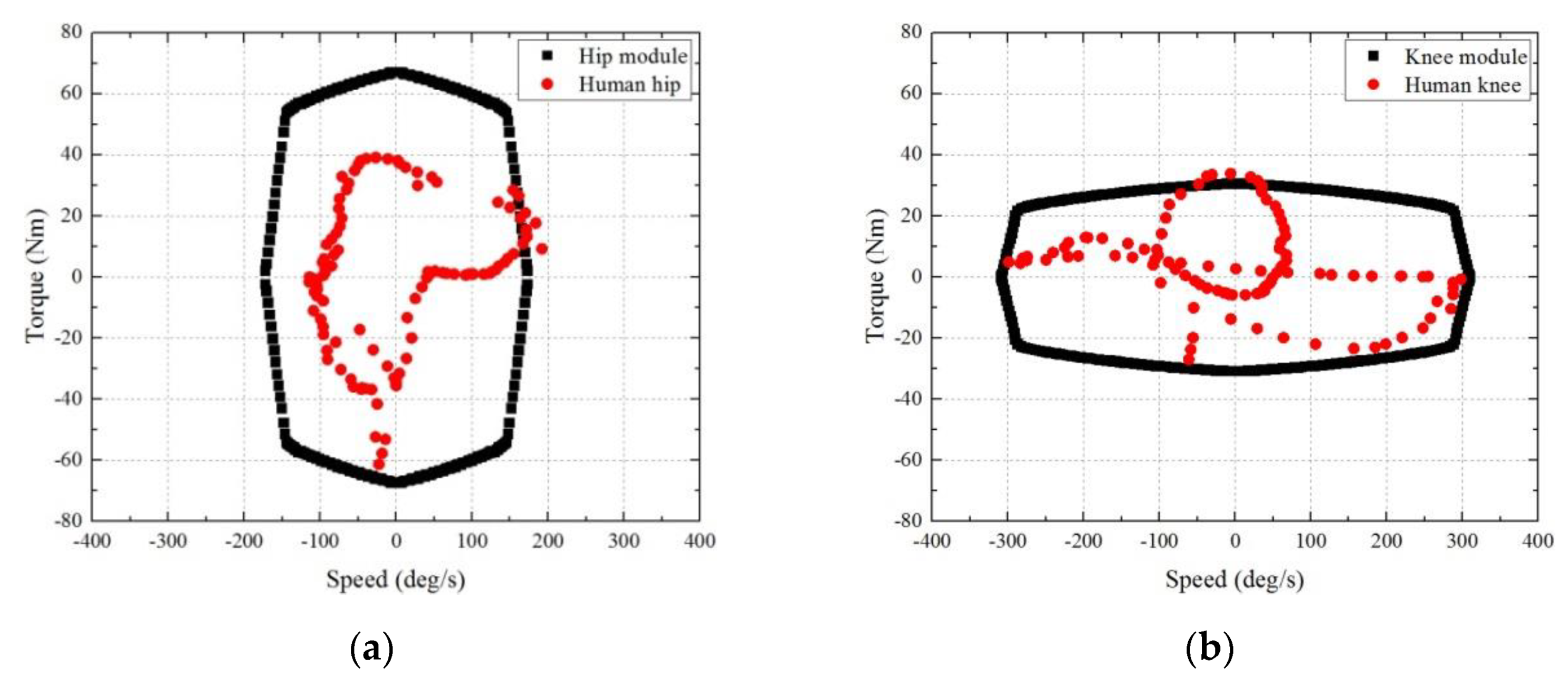 Sensors 19 04418 g011