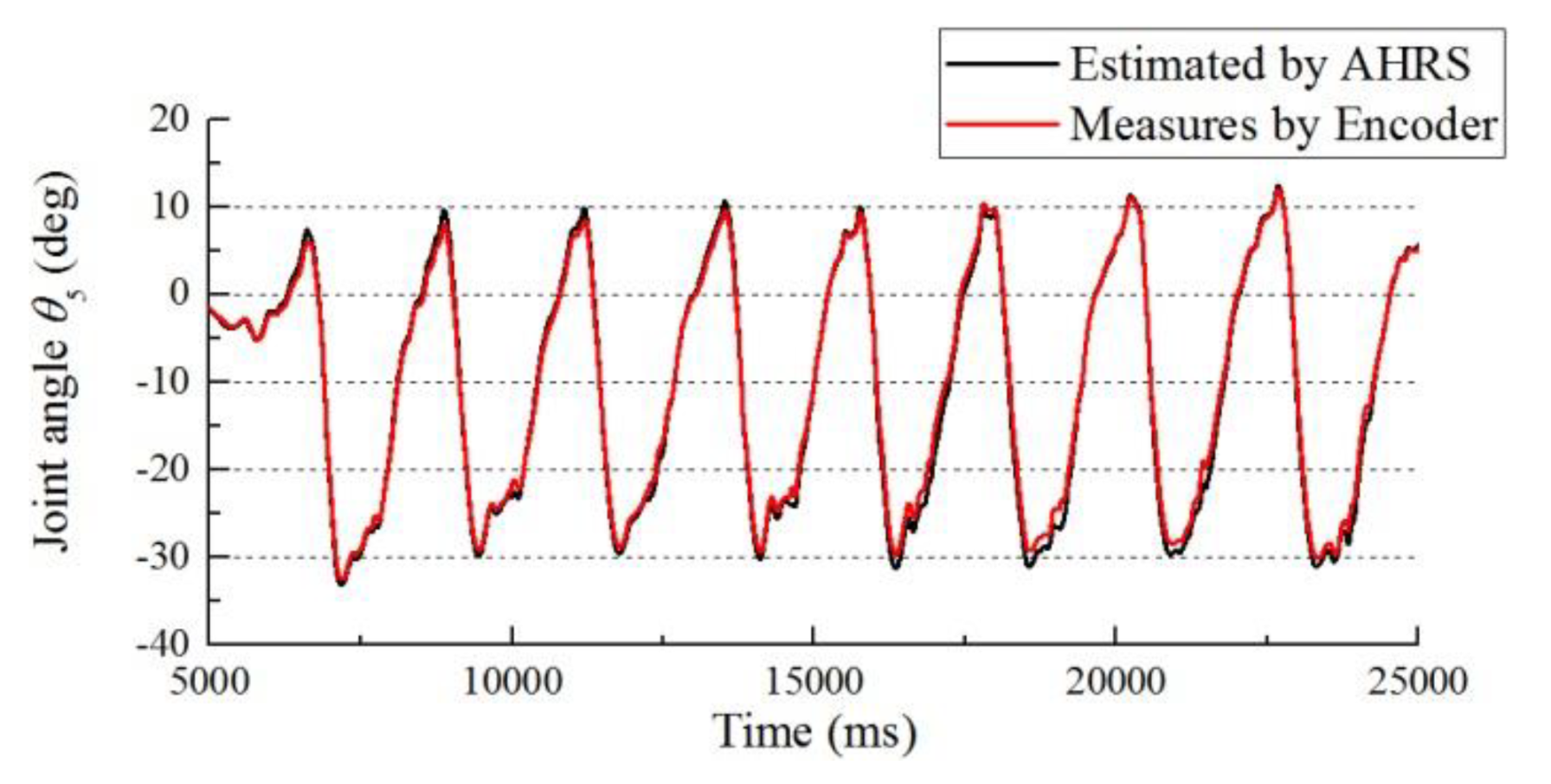 Sensors 19 04418 g014