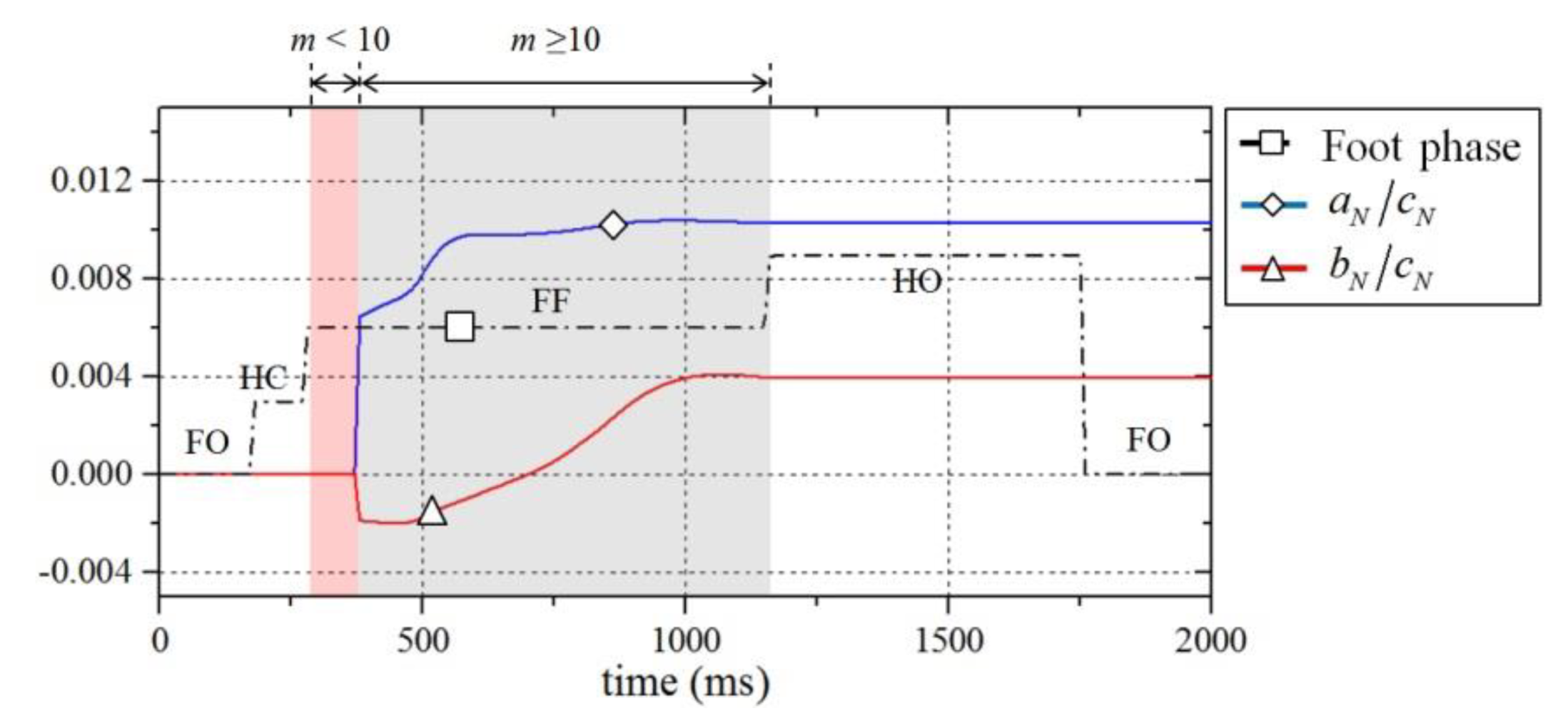 Sensors 19 04418 g018
