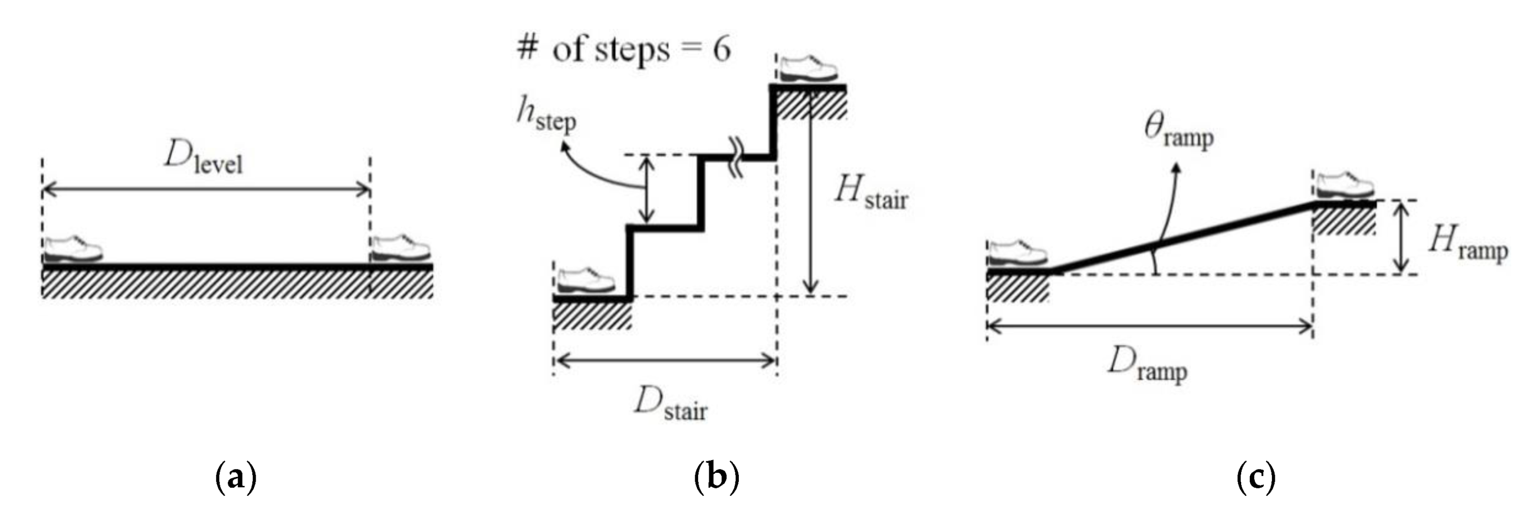 Sensors 19 04418 g021