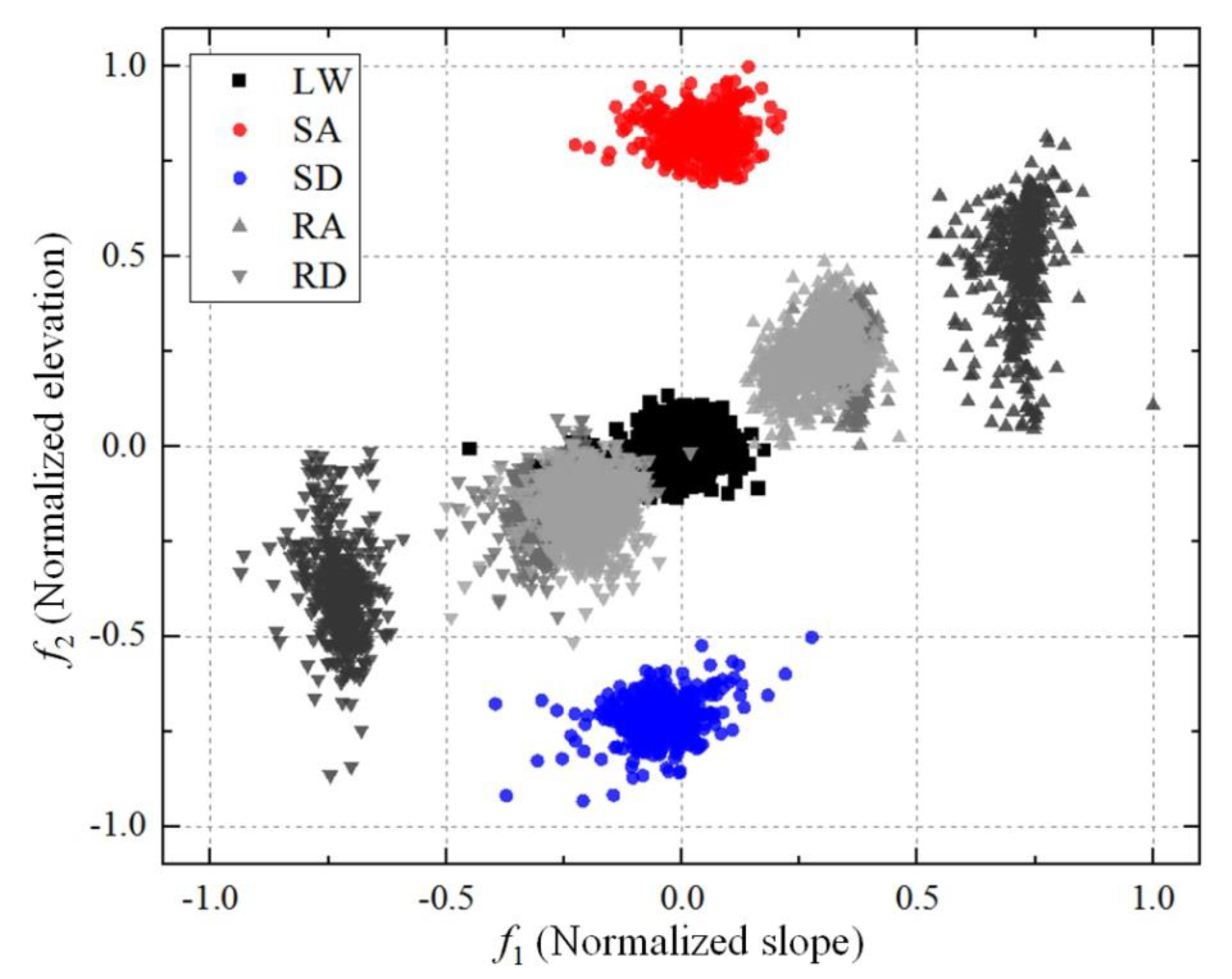 Sensors 19 04418 g024