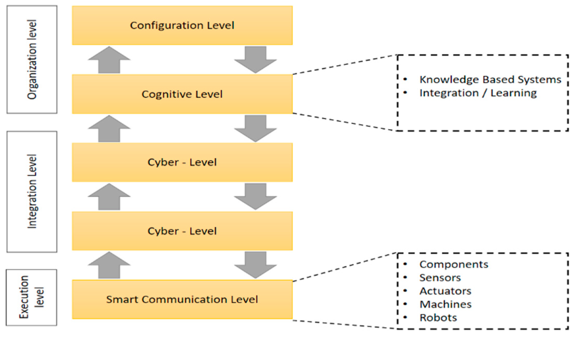 Sensors 19 04422 g001