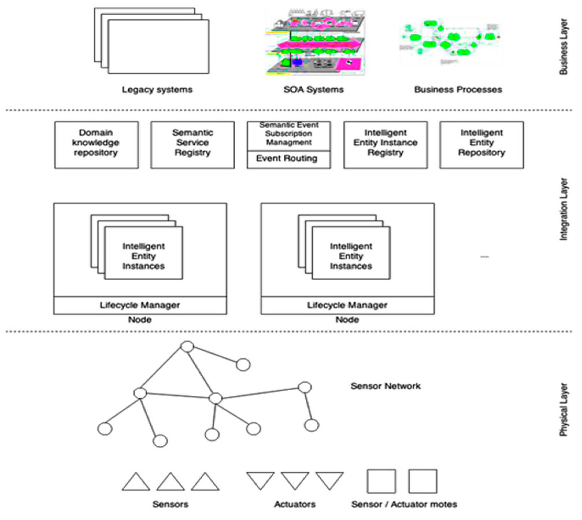 Sensors 19 04422 g002