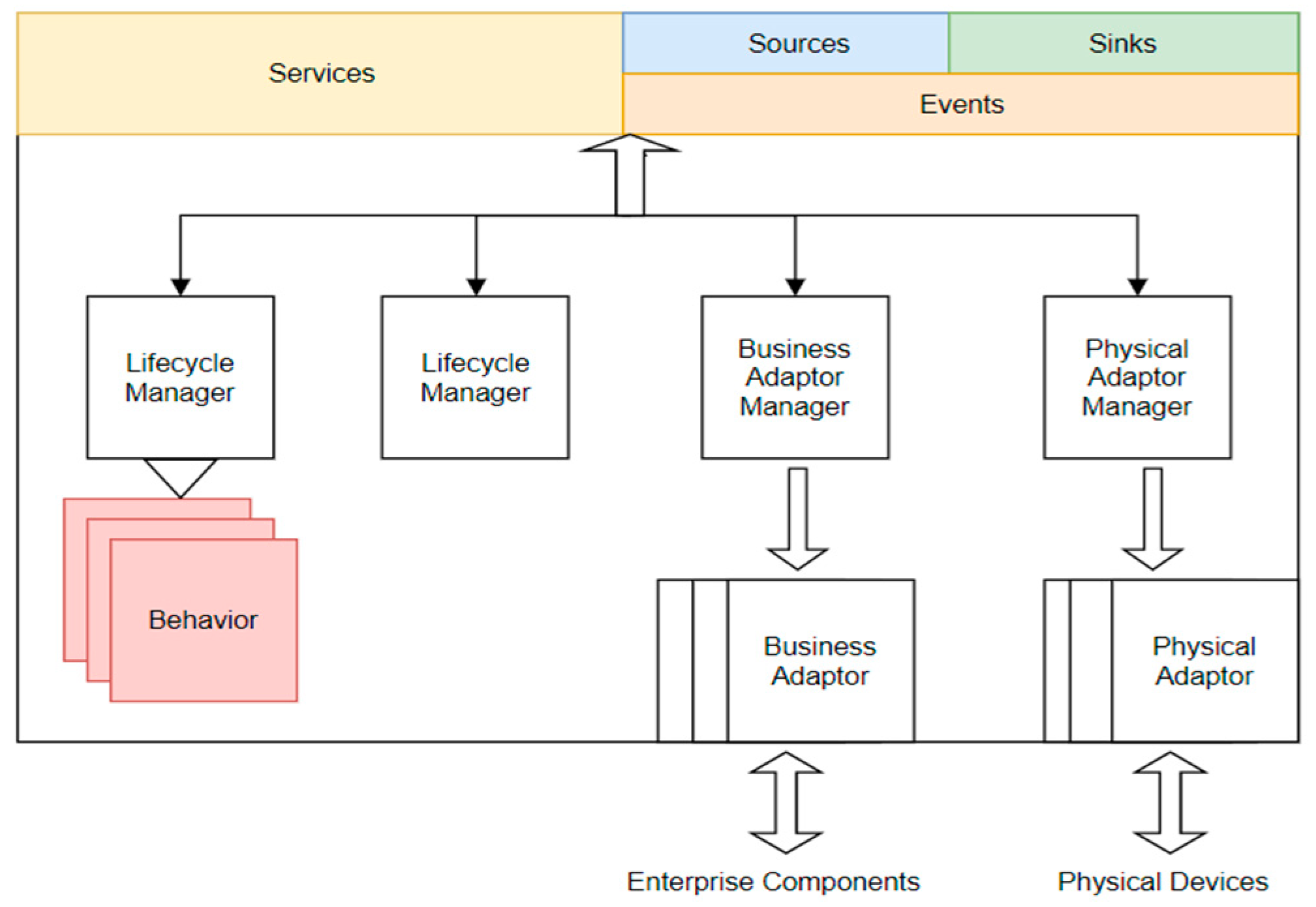 Sensors 19 04422 g003