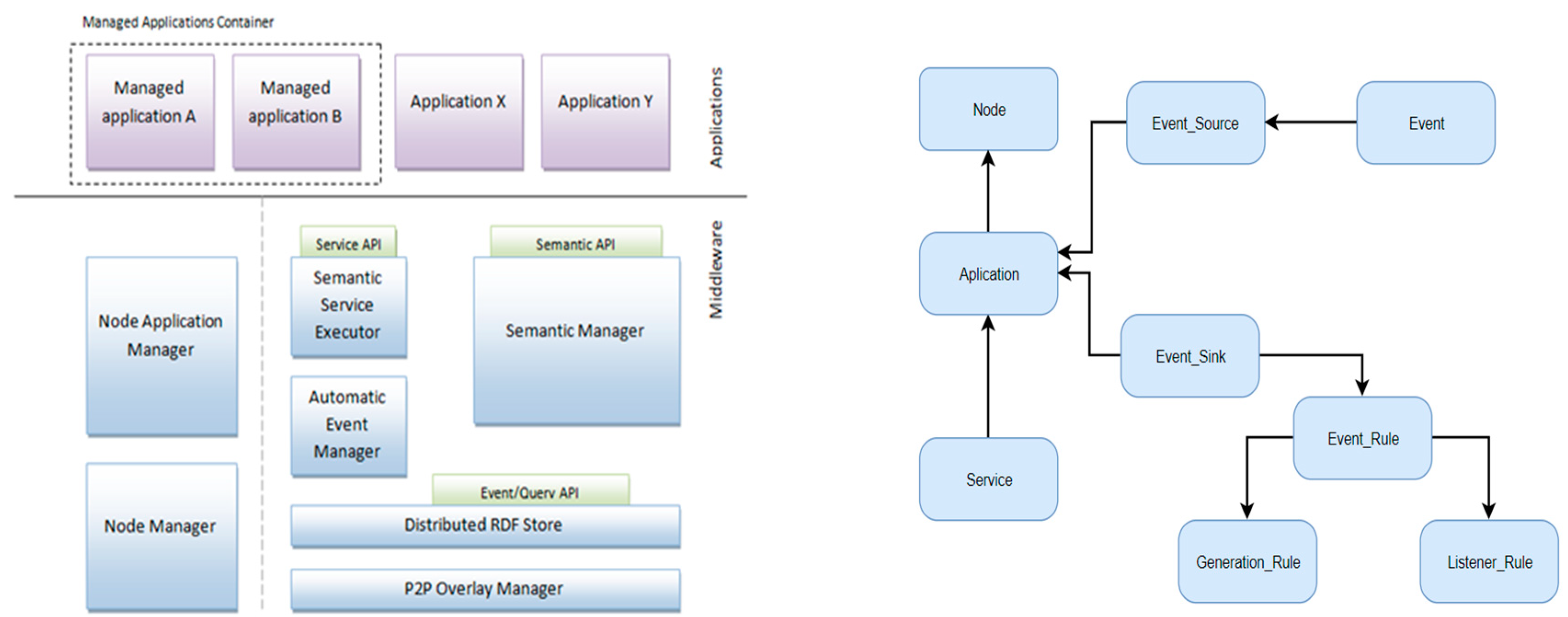 Sensors 19 04422 g004