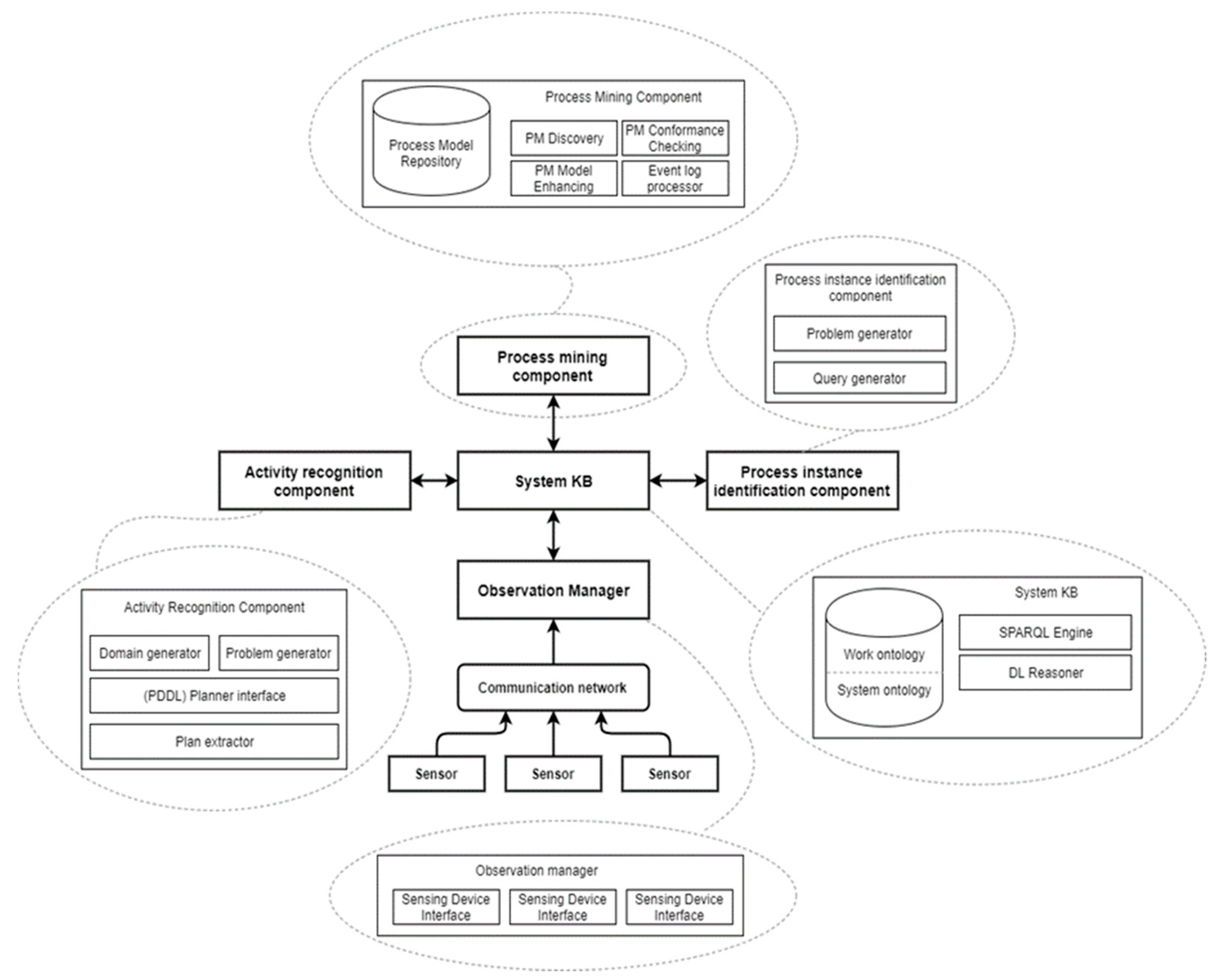 Sensors 19 04422 g005