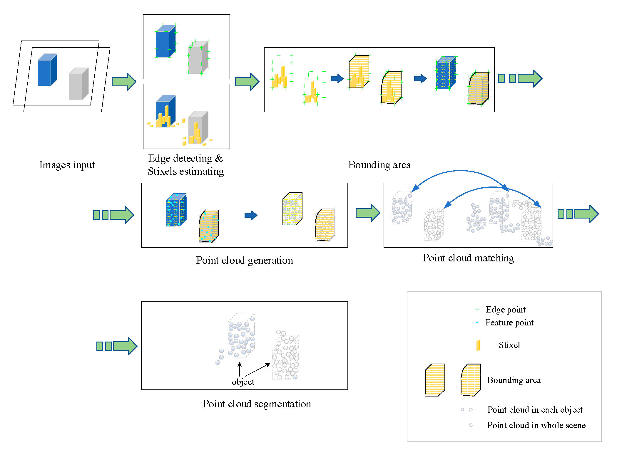 Sensors 19 04423 g001