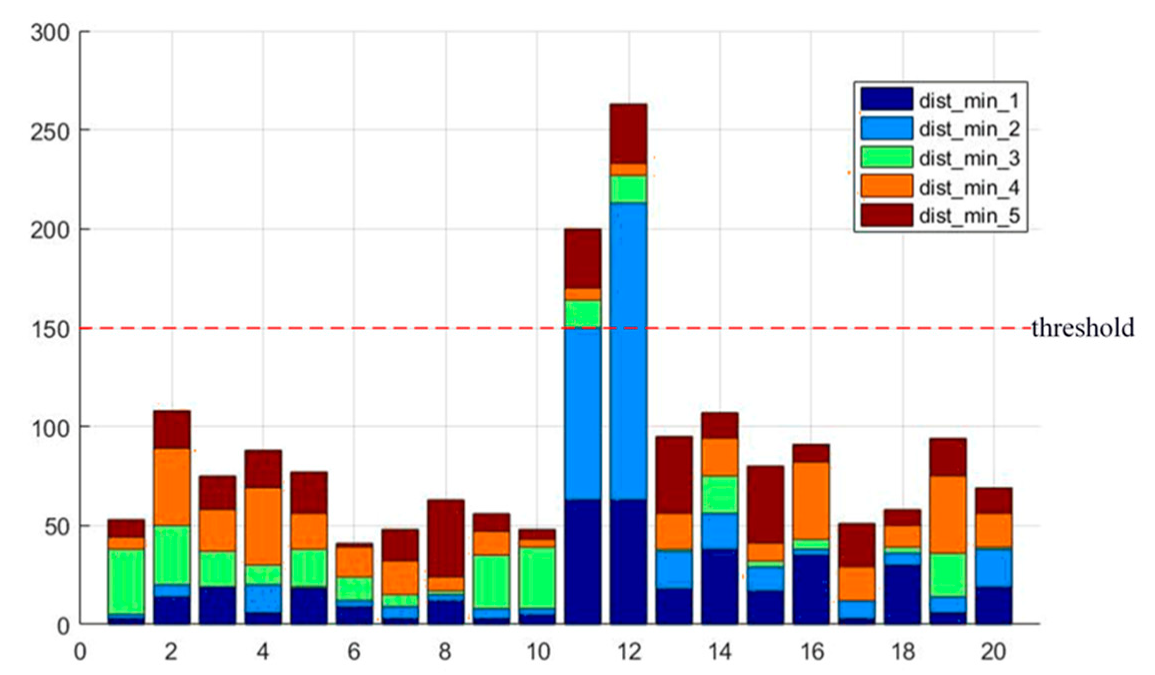 Sensors 19 04423 g003