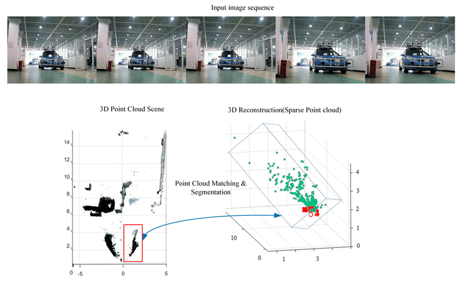 Sensors 19 04423 g011