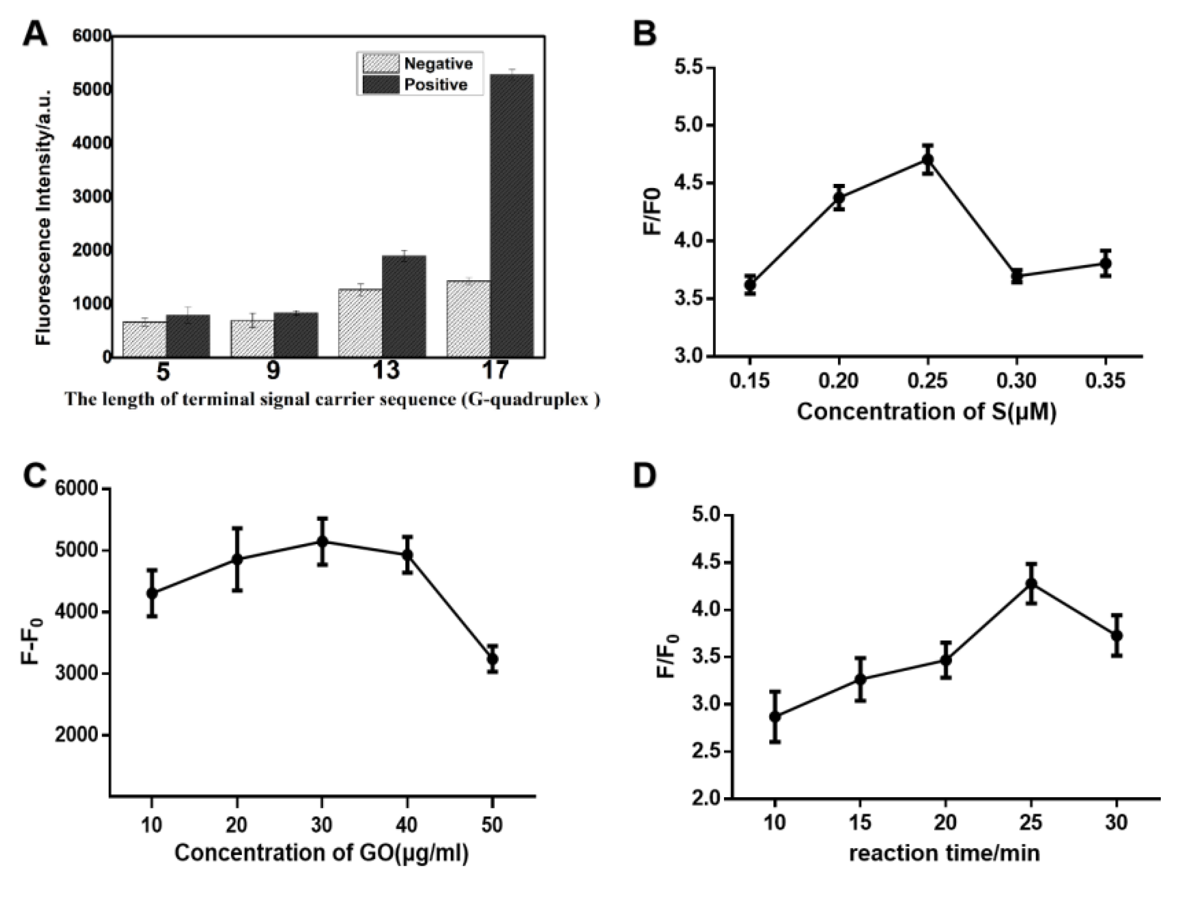 Sensors 19 04424 g002