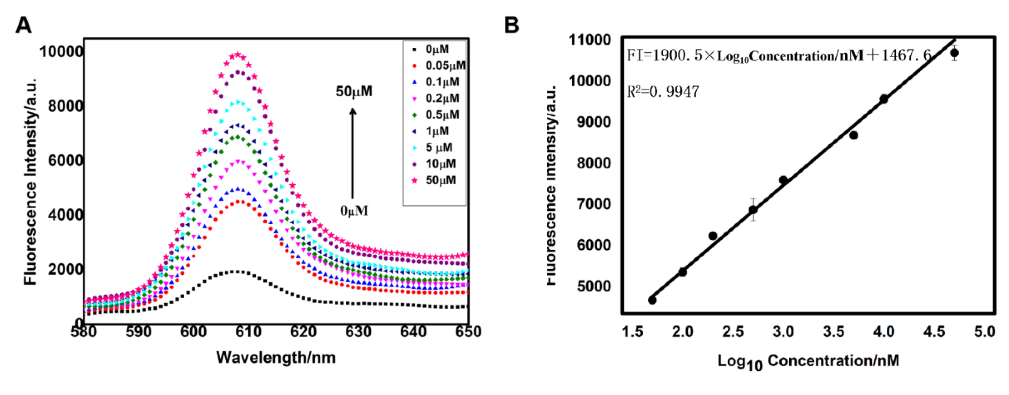 Sensors 19 04424 g003