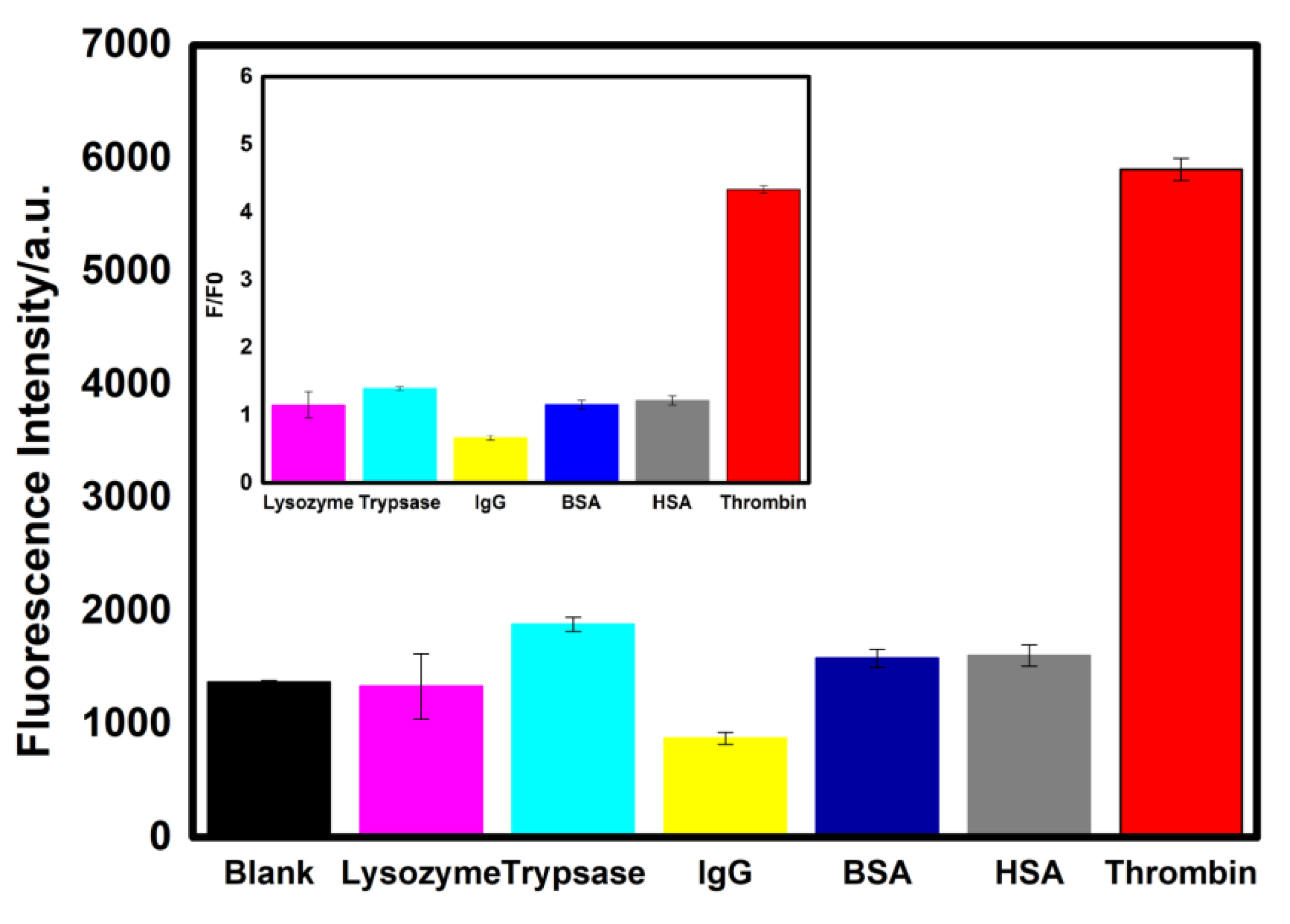 Sensors 19 04424 g004