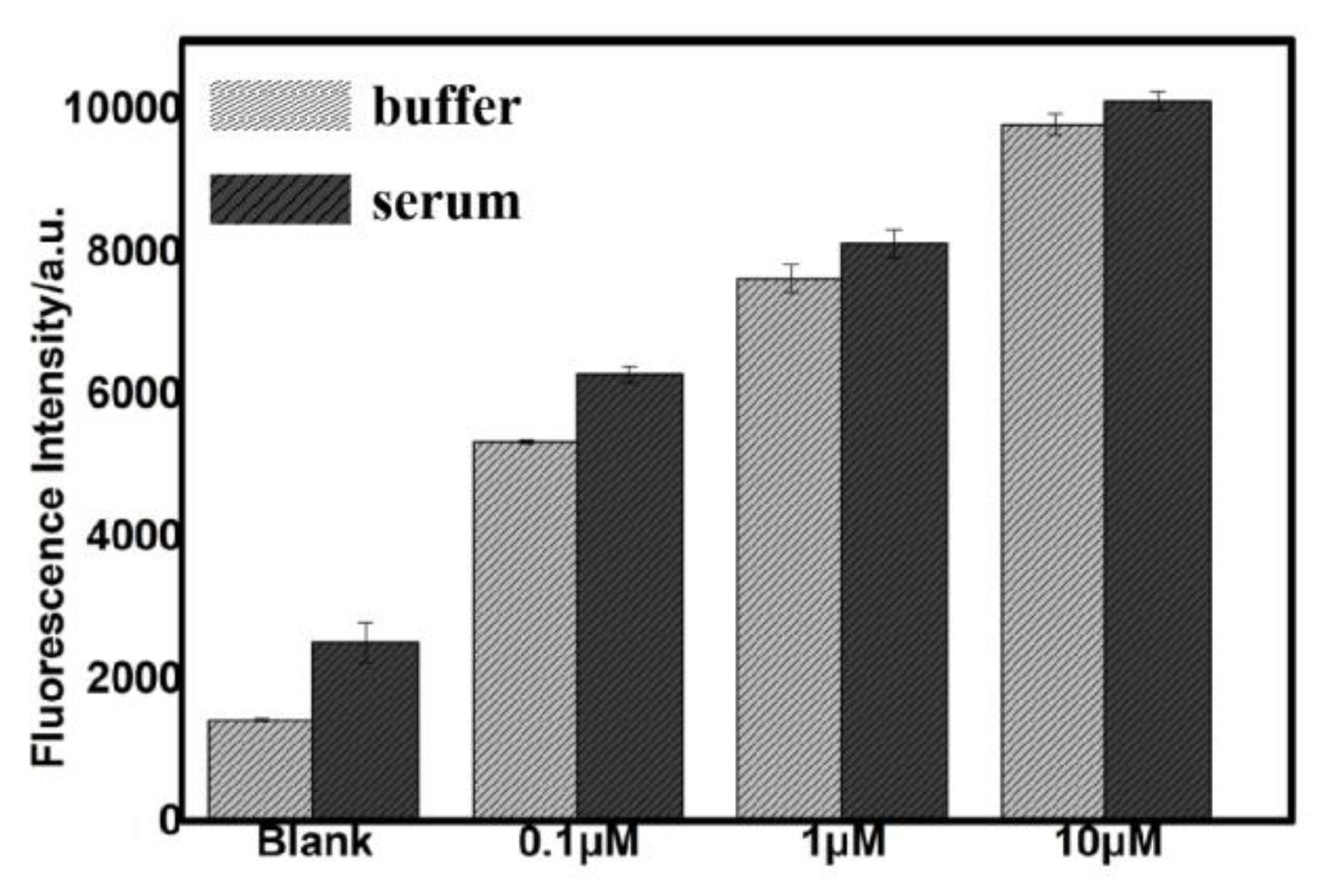 Sensors 19 04424 g005