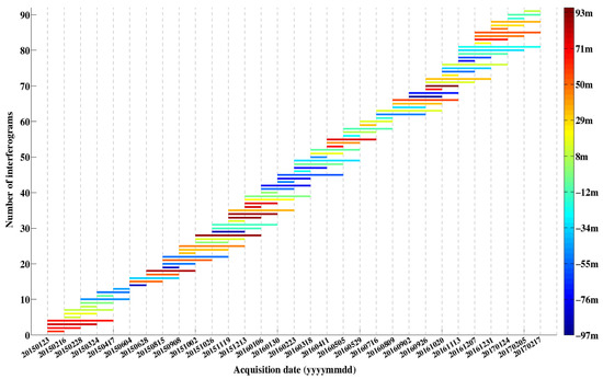 Sensors 19 04425 g0a1