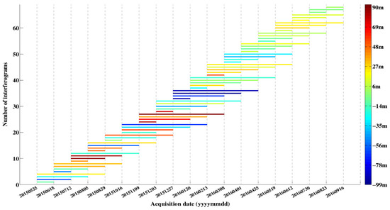 Sensors 19 04425 g0a3