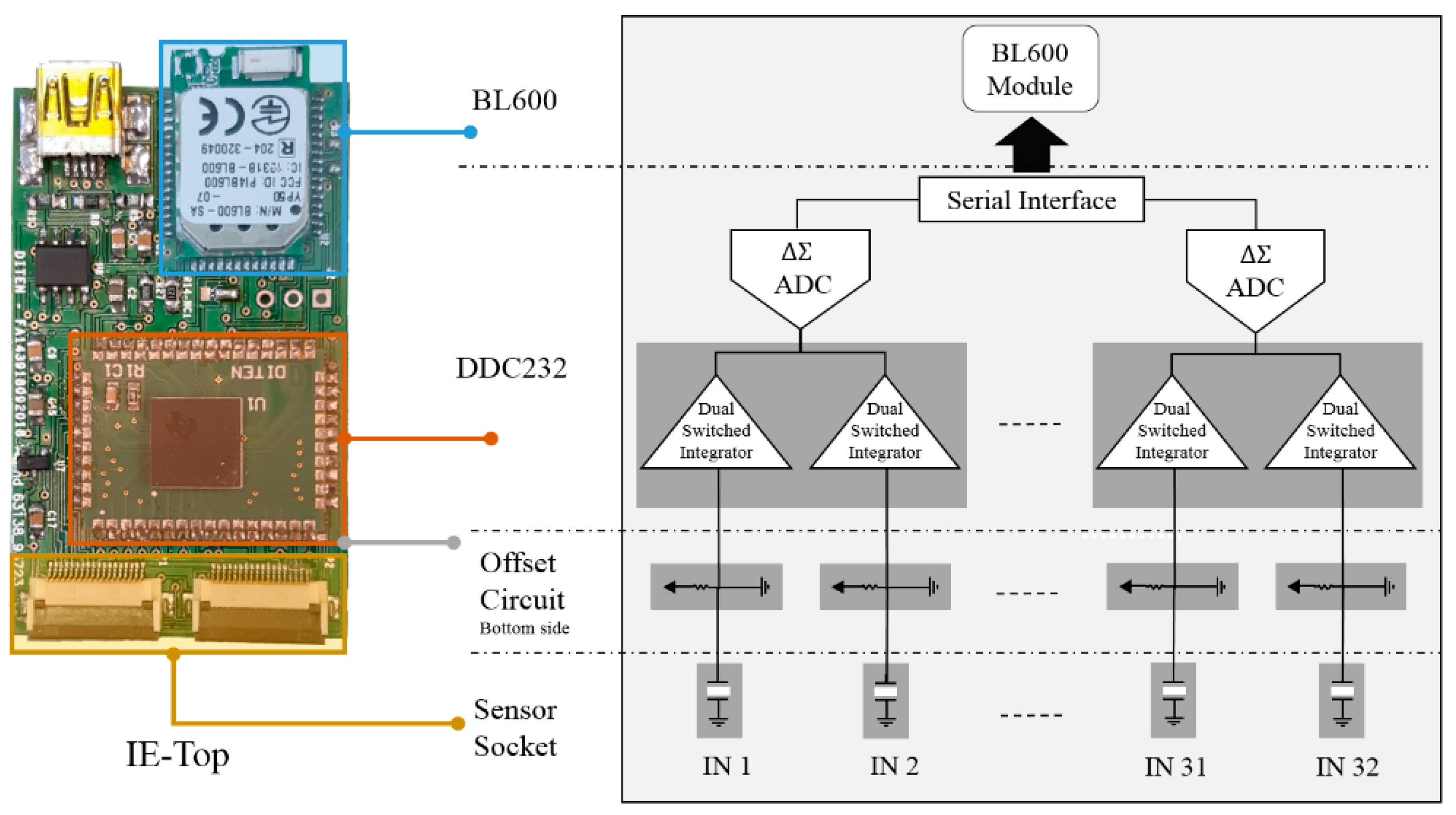 Sensors 19 04437 g004