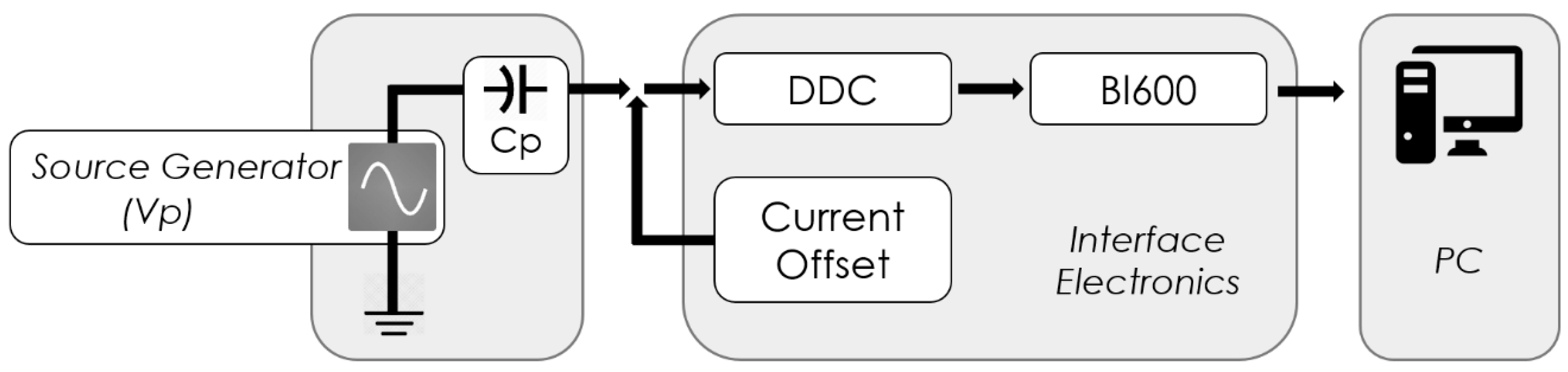 Sensors 19 04437 g005