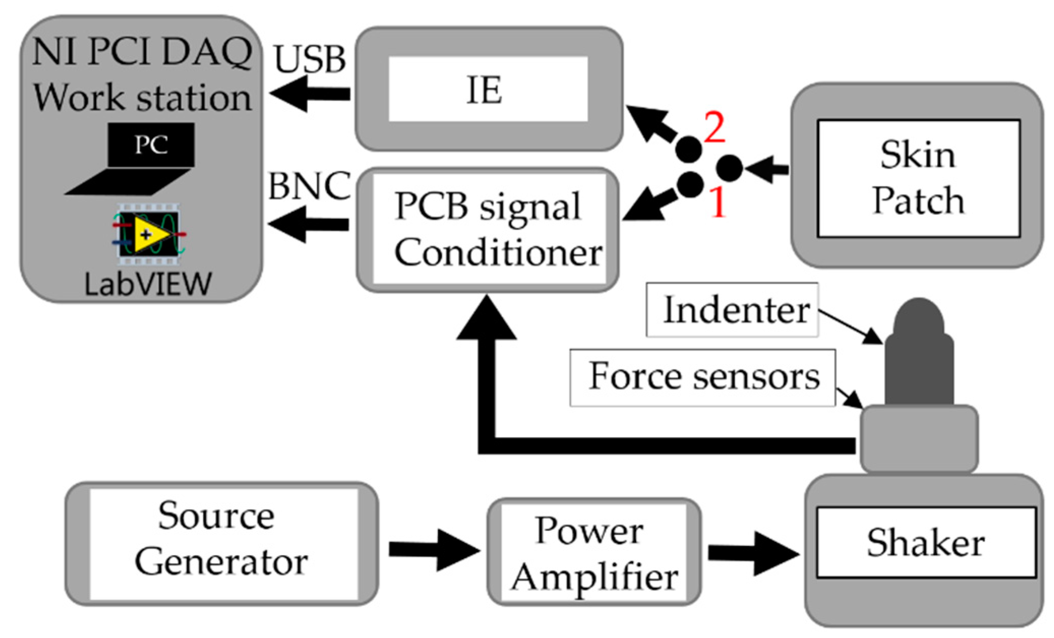 Sensors 19 04437 g006