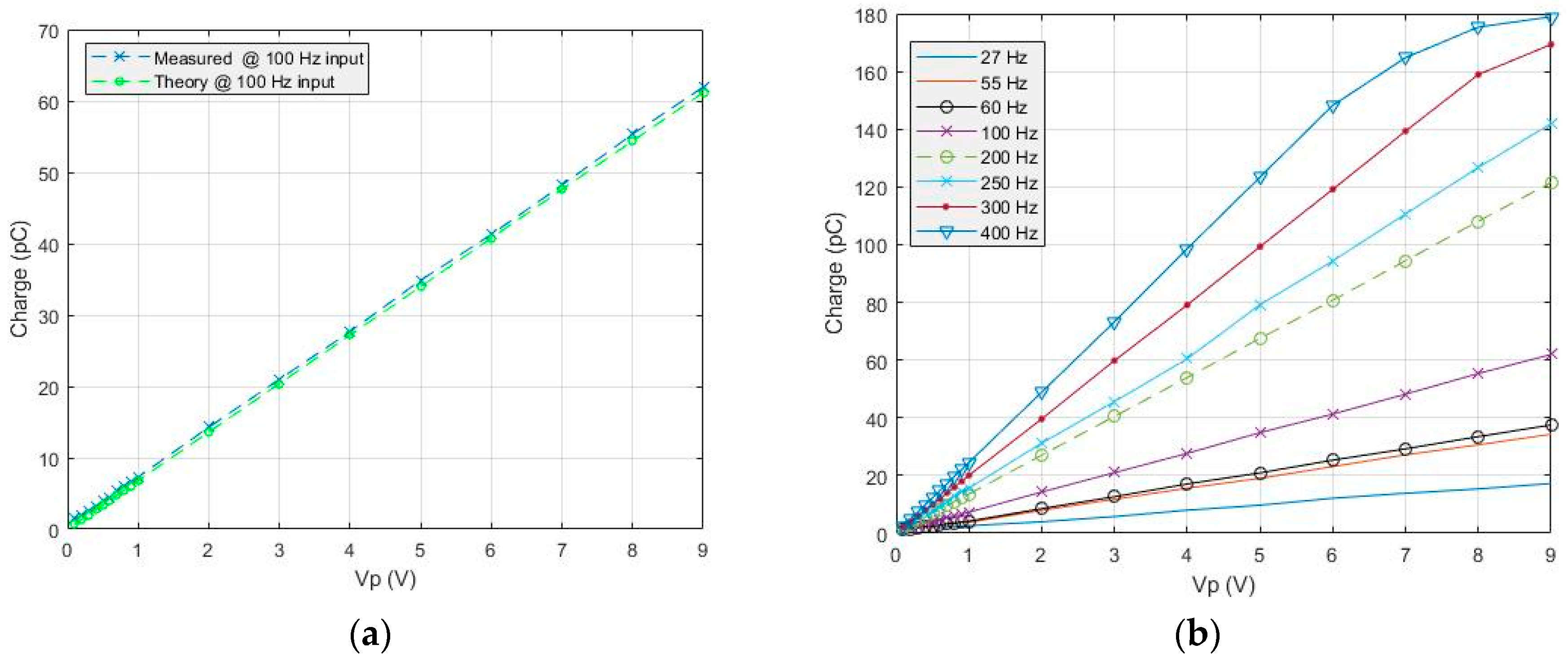 Sensors 19 04437 g008