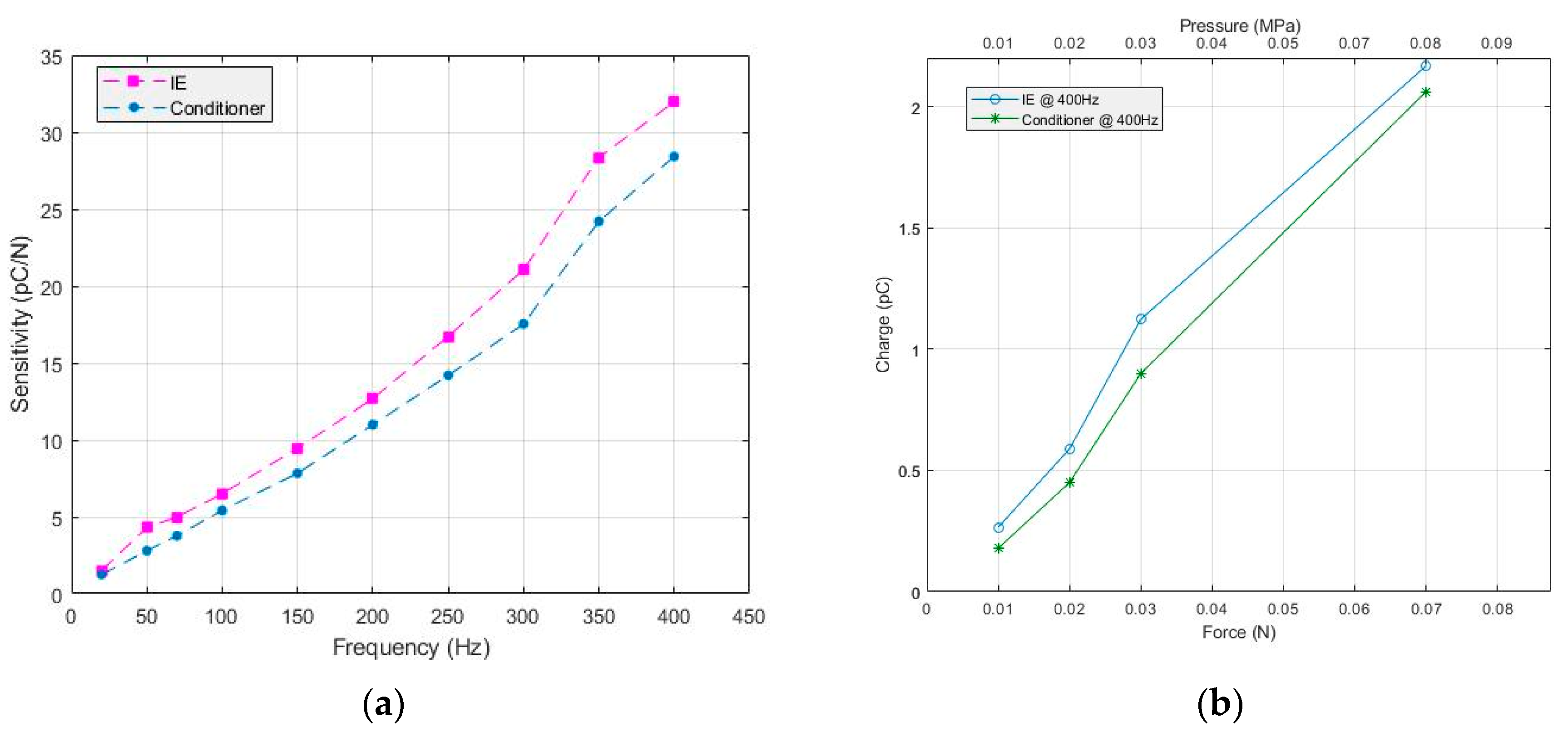 Sensors 19 04437 g010