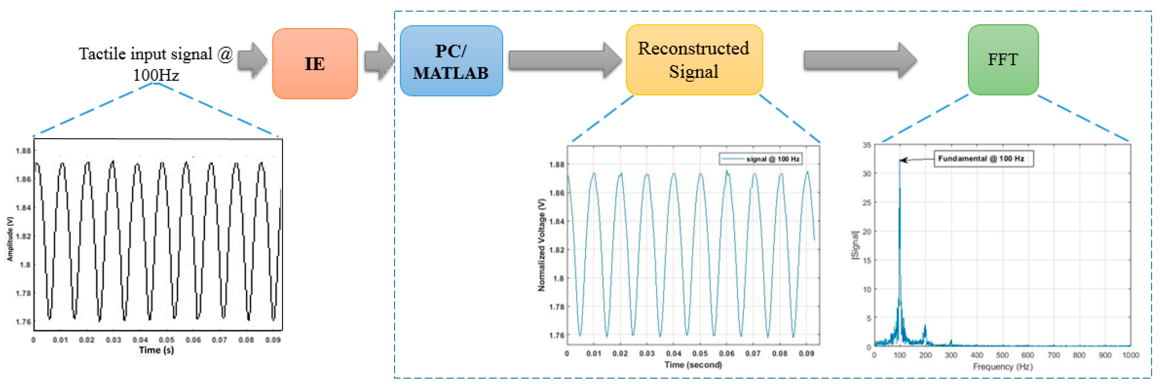 Sensors 19 04437 g011