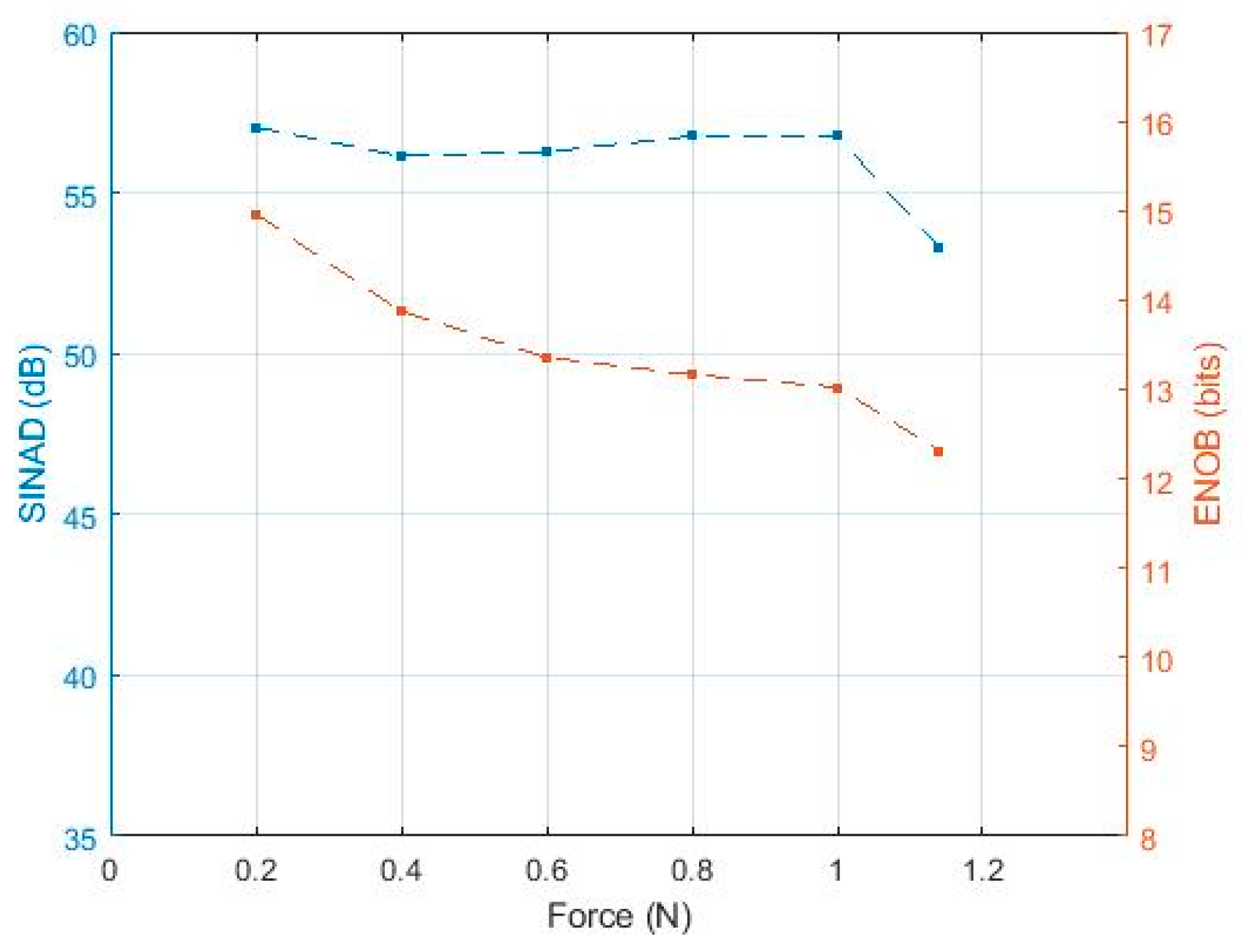 Sensors 19 04437 g012