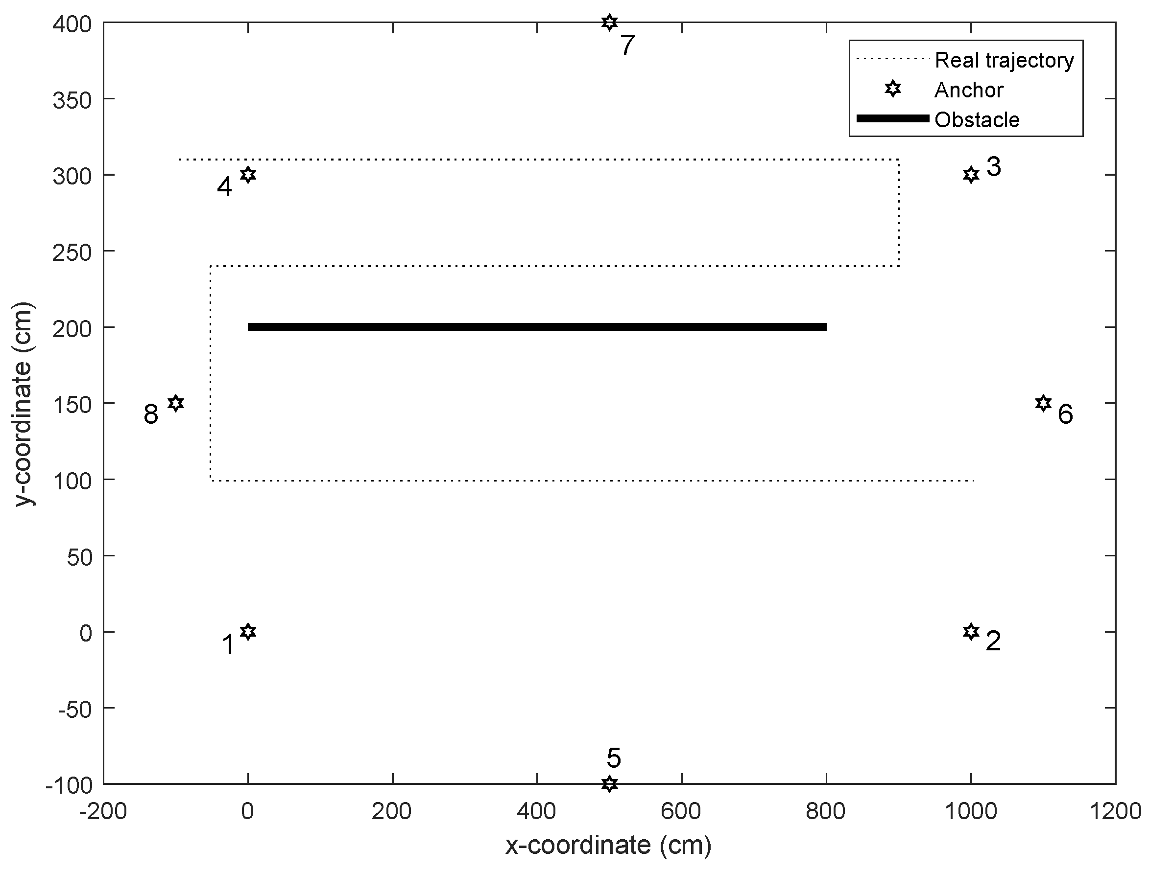 Sensors 19 04438 g001