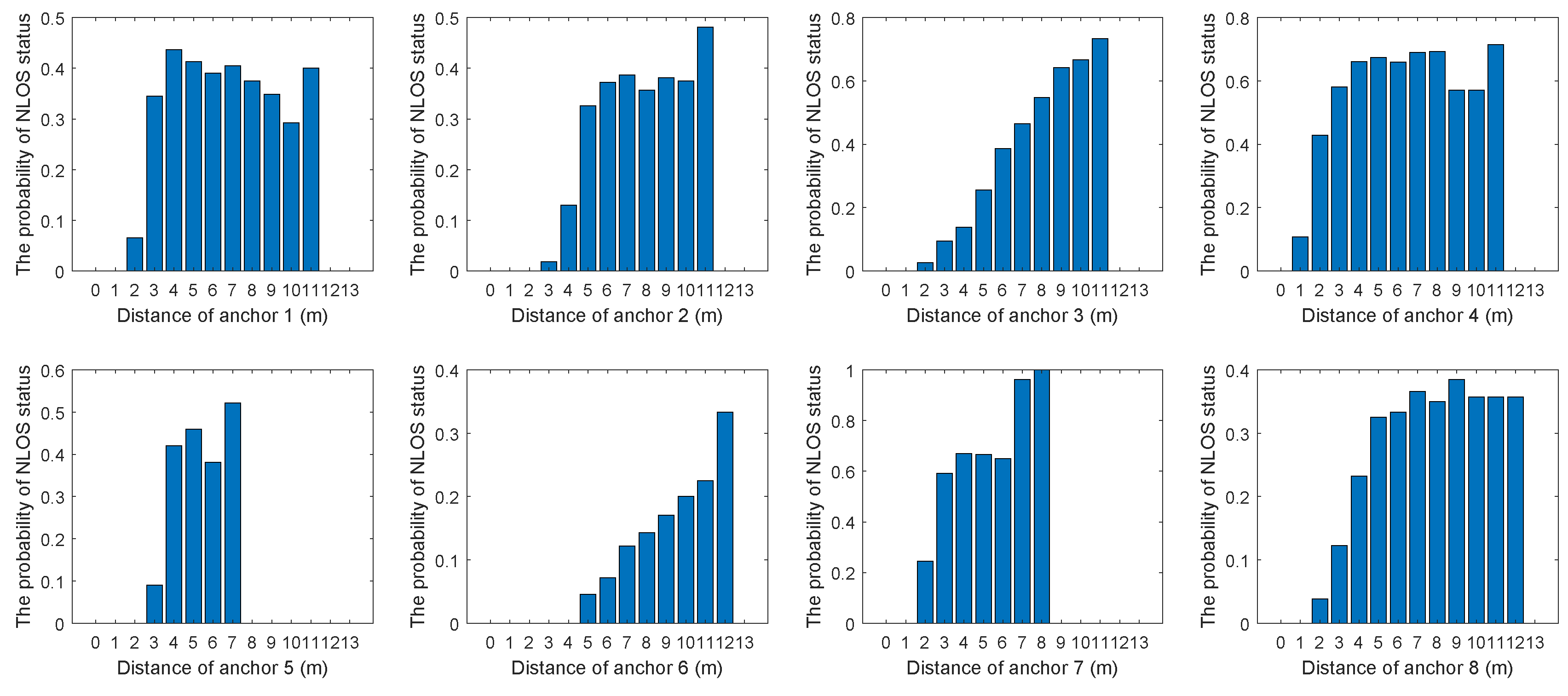 Sensors 19 04438 g002