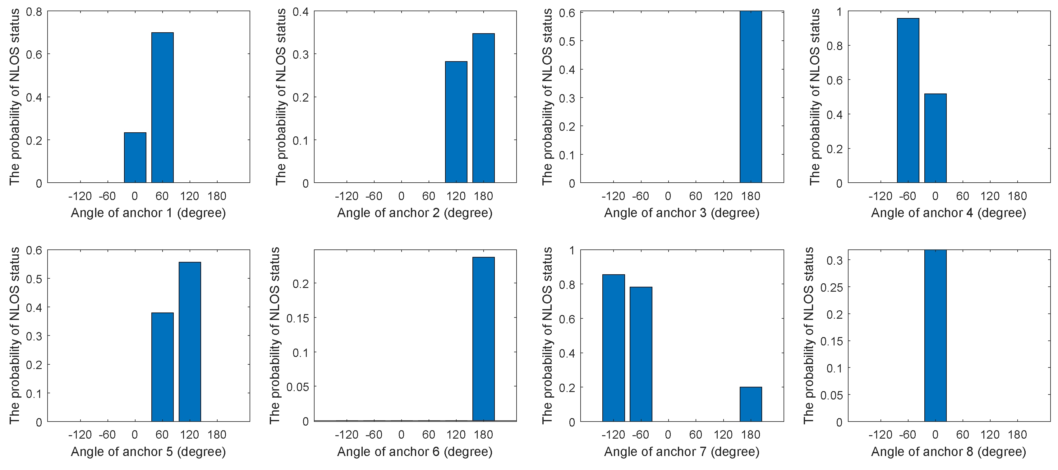 Sensors 19 04438 g003